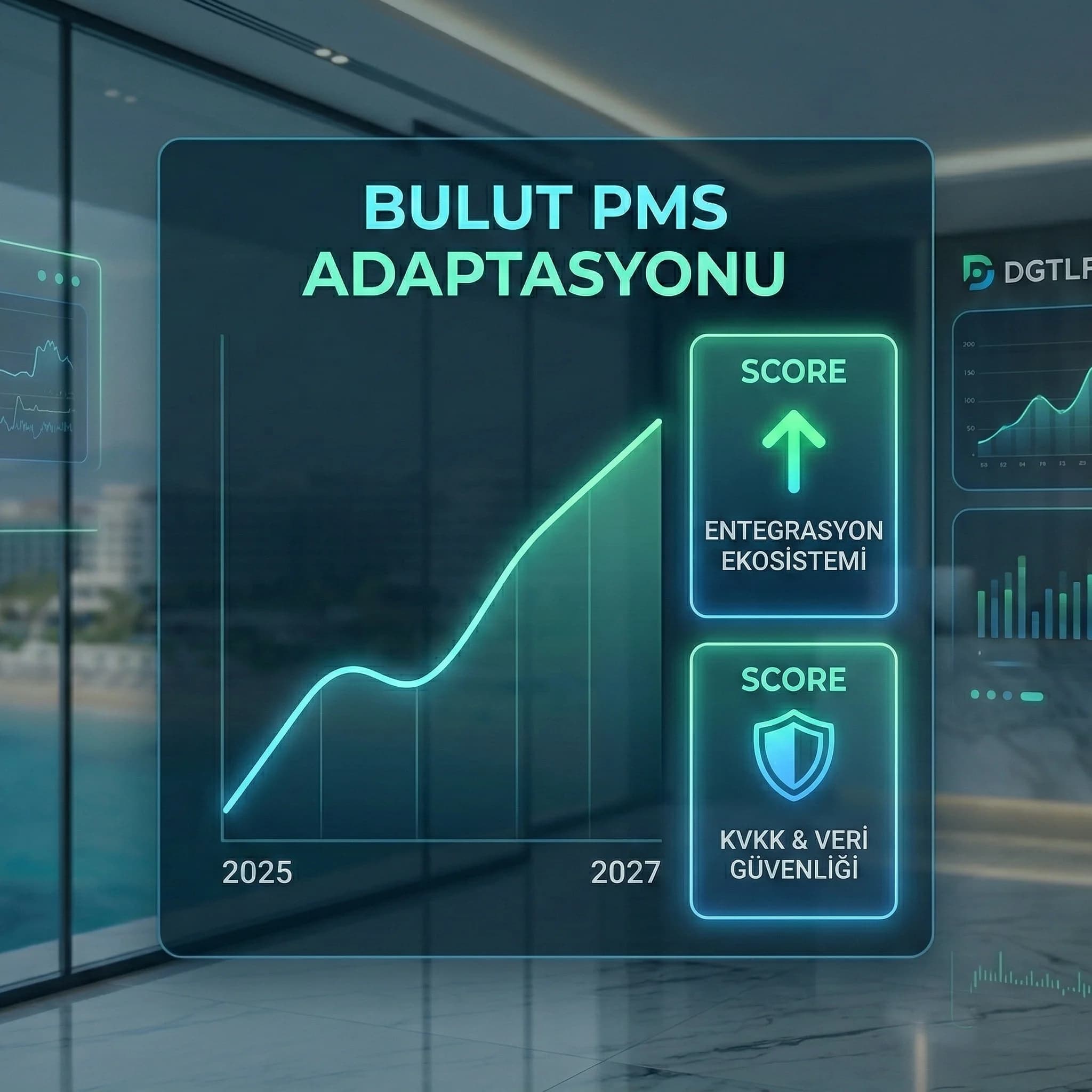 2025-2027 cloud PMS trend grafiği, entegrasyon ve güvenlik öncelikleri