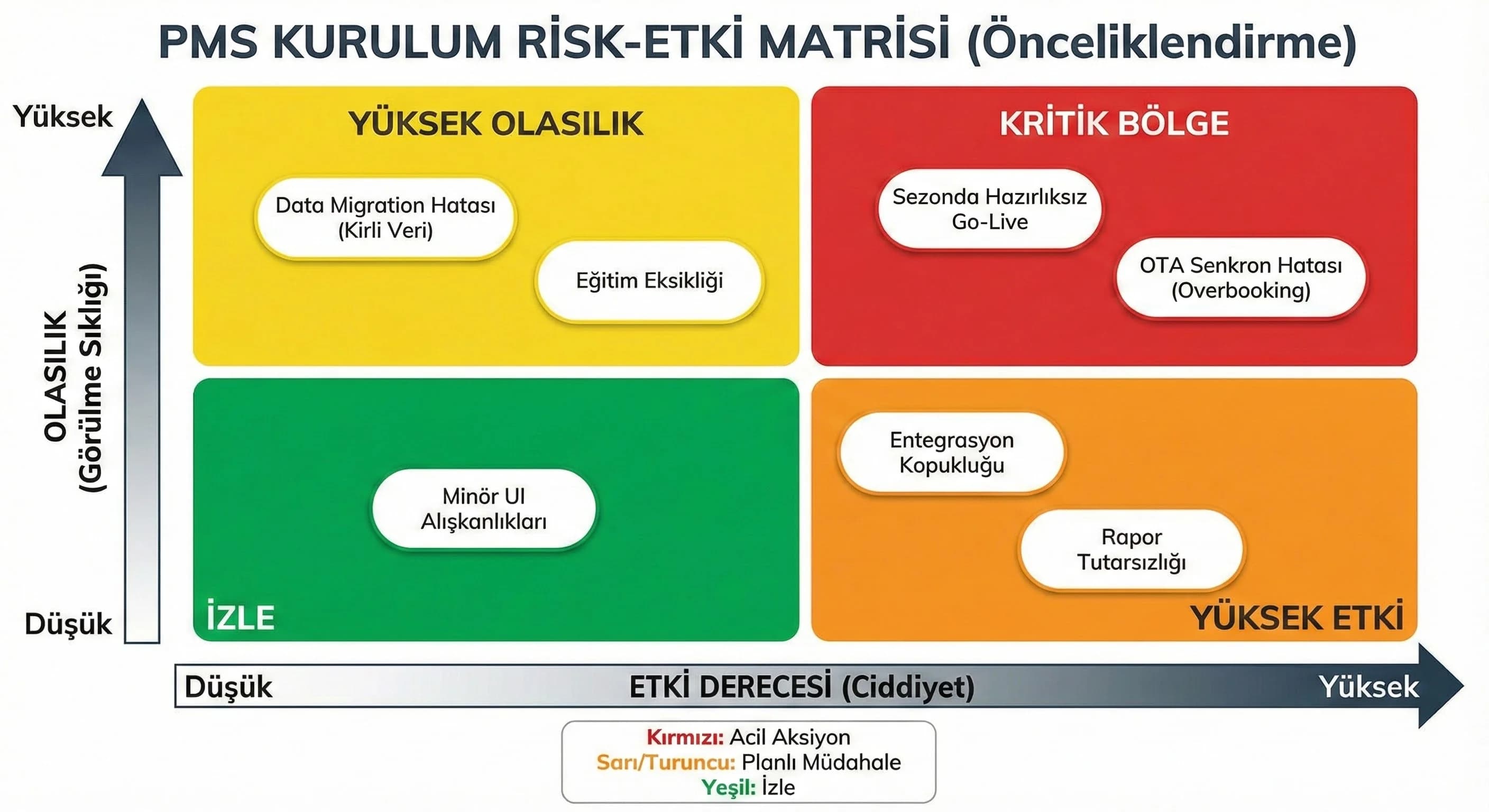 Bu Hataları Önlemek İçin Yol Haritası