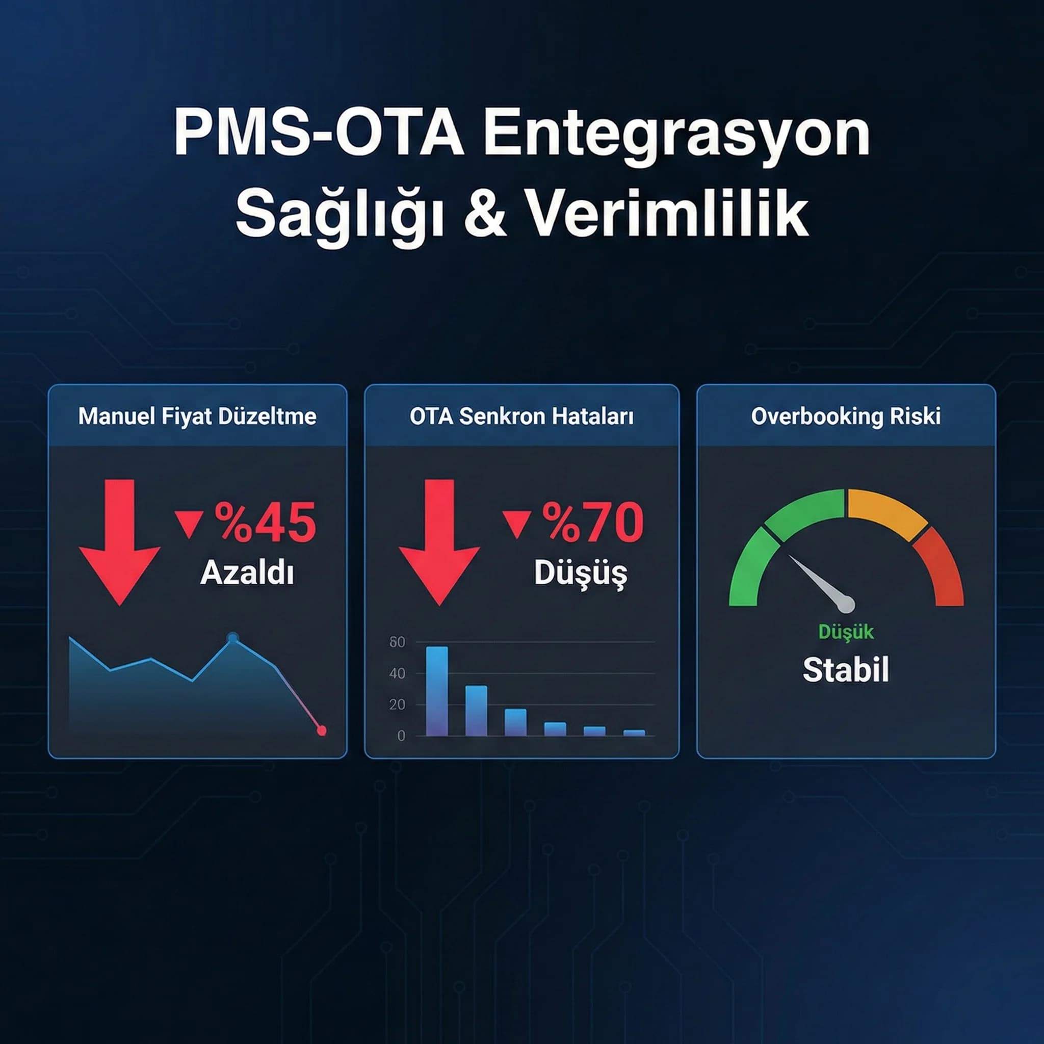 Oda-rate sözlüğü ve mapping dokümanları çıktısı, PMS proje bağlamı