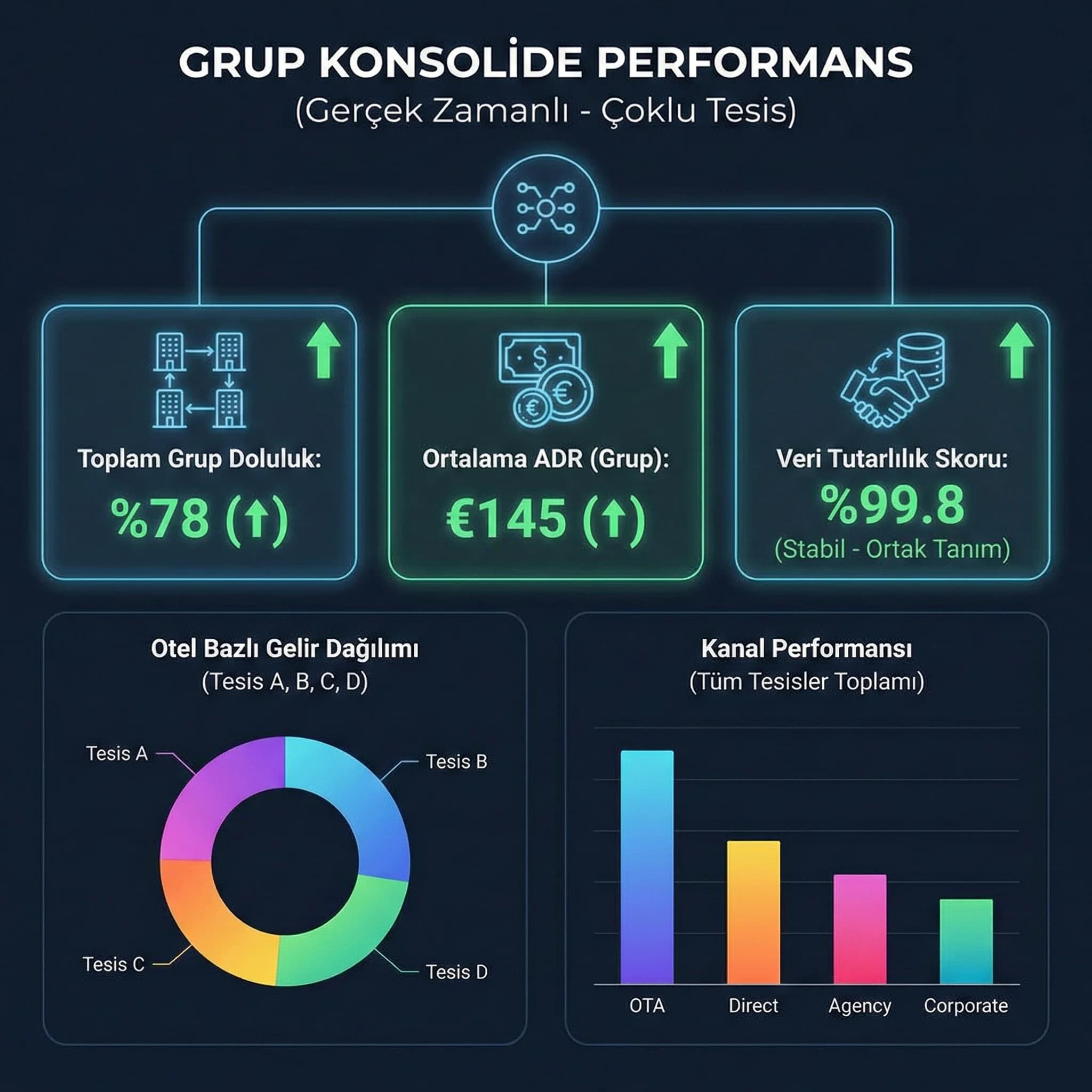 Çocuk ve extra yatak kural seti kontrol kartı, resepsiyon bağlamı”