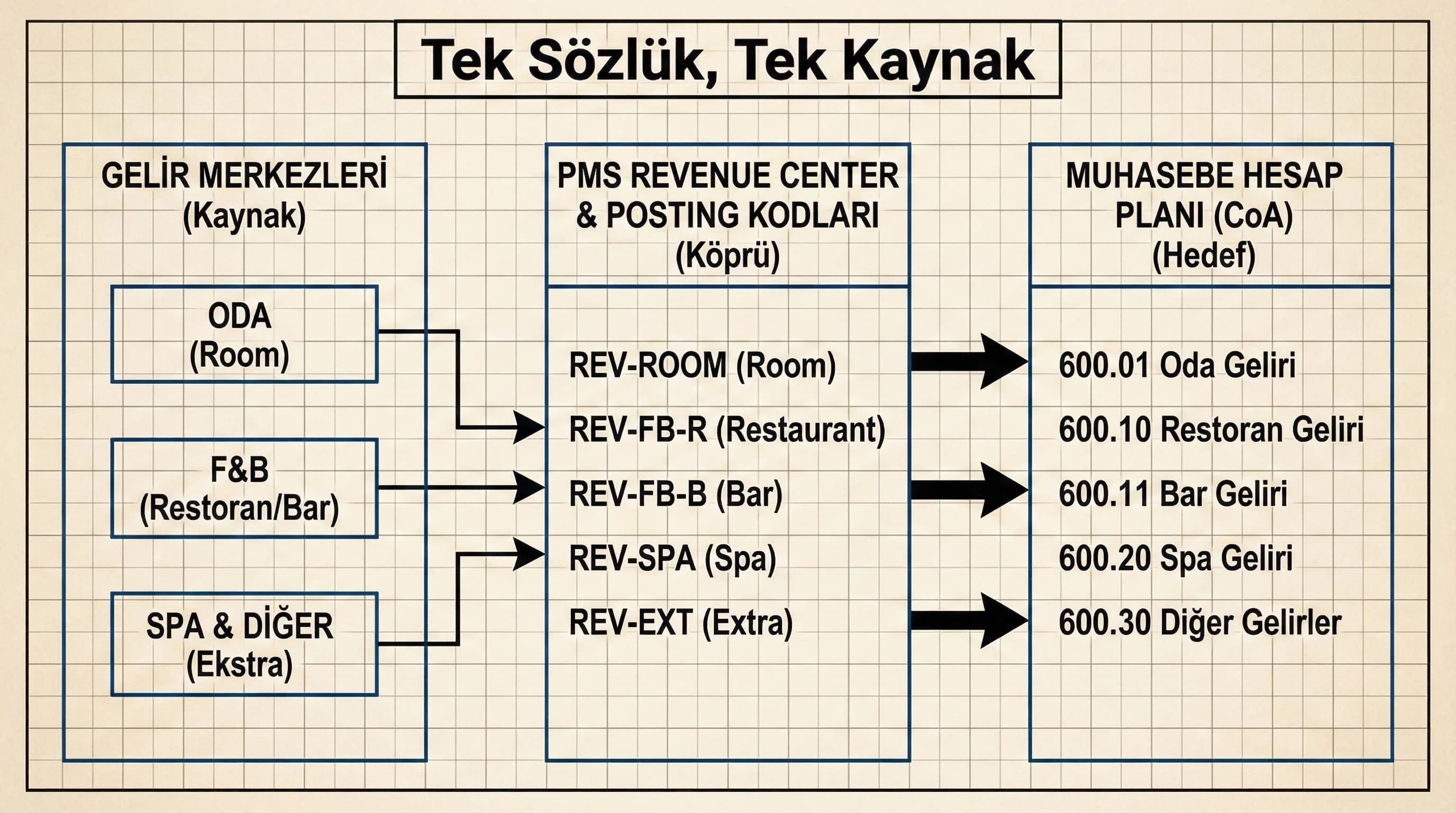 Case storytelling ayırıcı görseli, dönüşüm kanıtı ve ikna akışı