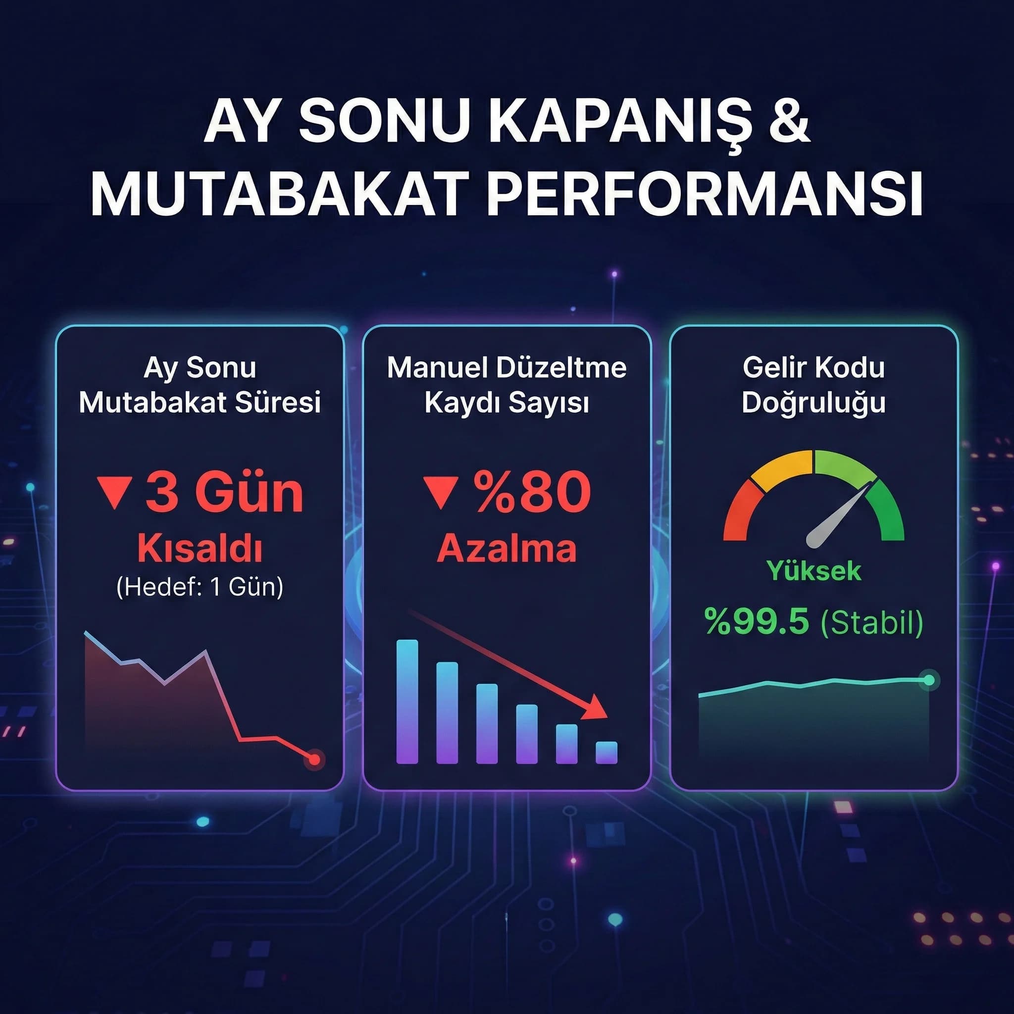 Case deliverables kartı, mockup-before-after-performans grafiği seti çıktıları