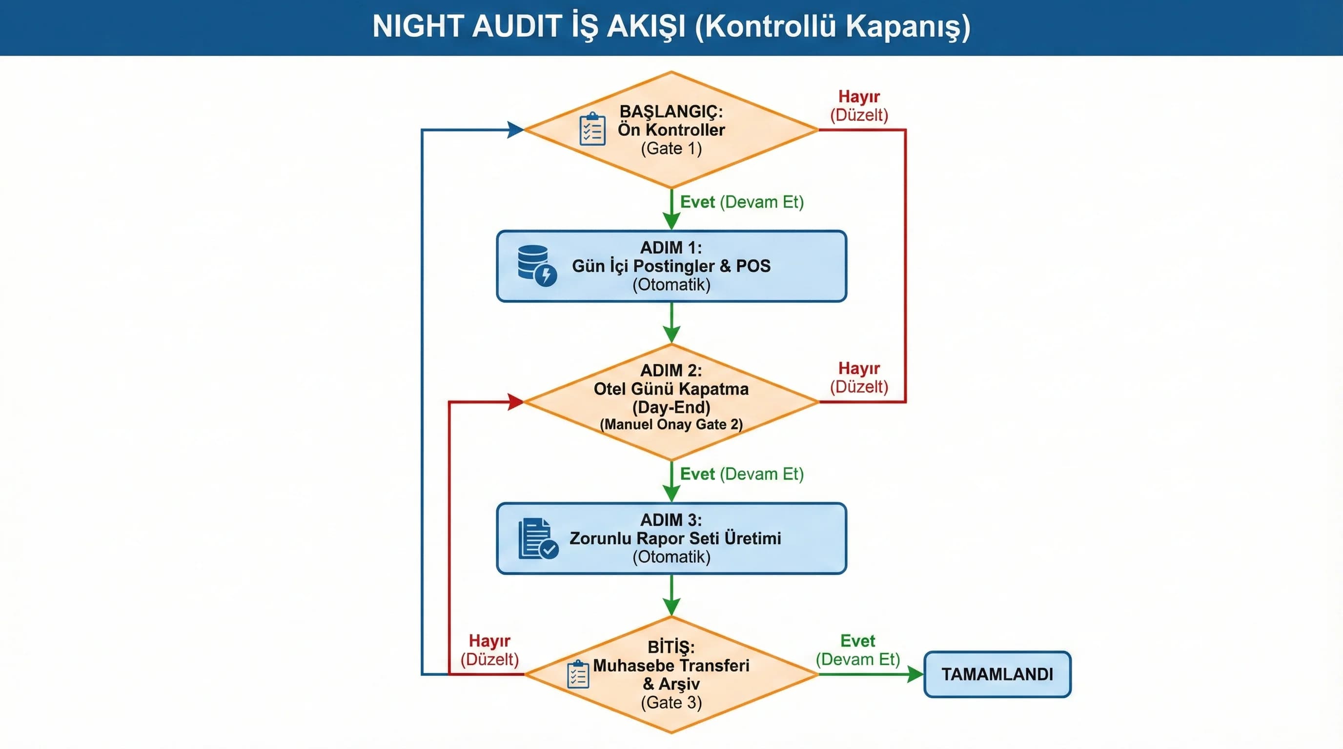 Case storytelling ayırıcı görseli, dönüşüm kanıtı ve ikna akışı