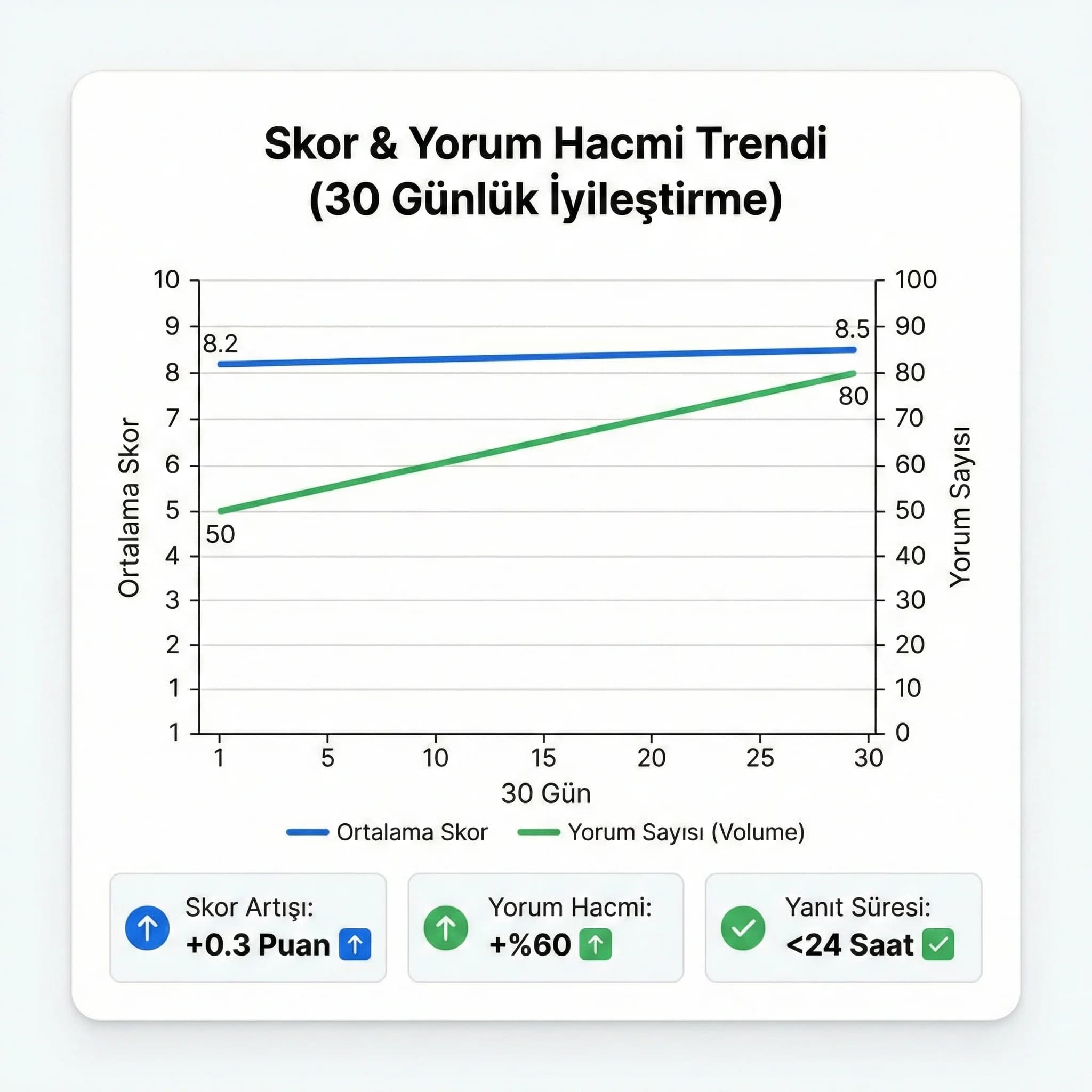 Görünürlük CTR dönüşüm trend kartı, OTA ranking performansı
