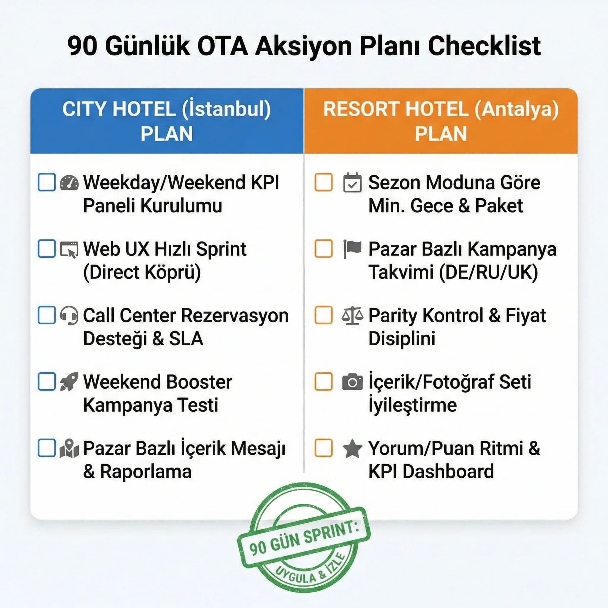 City hotel vs resort karşılaştırma tablo özeti, karar verici için özet