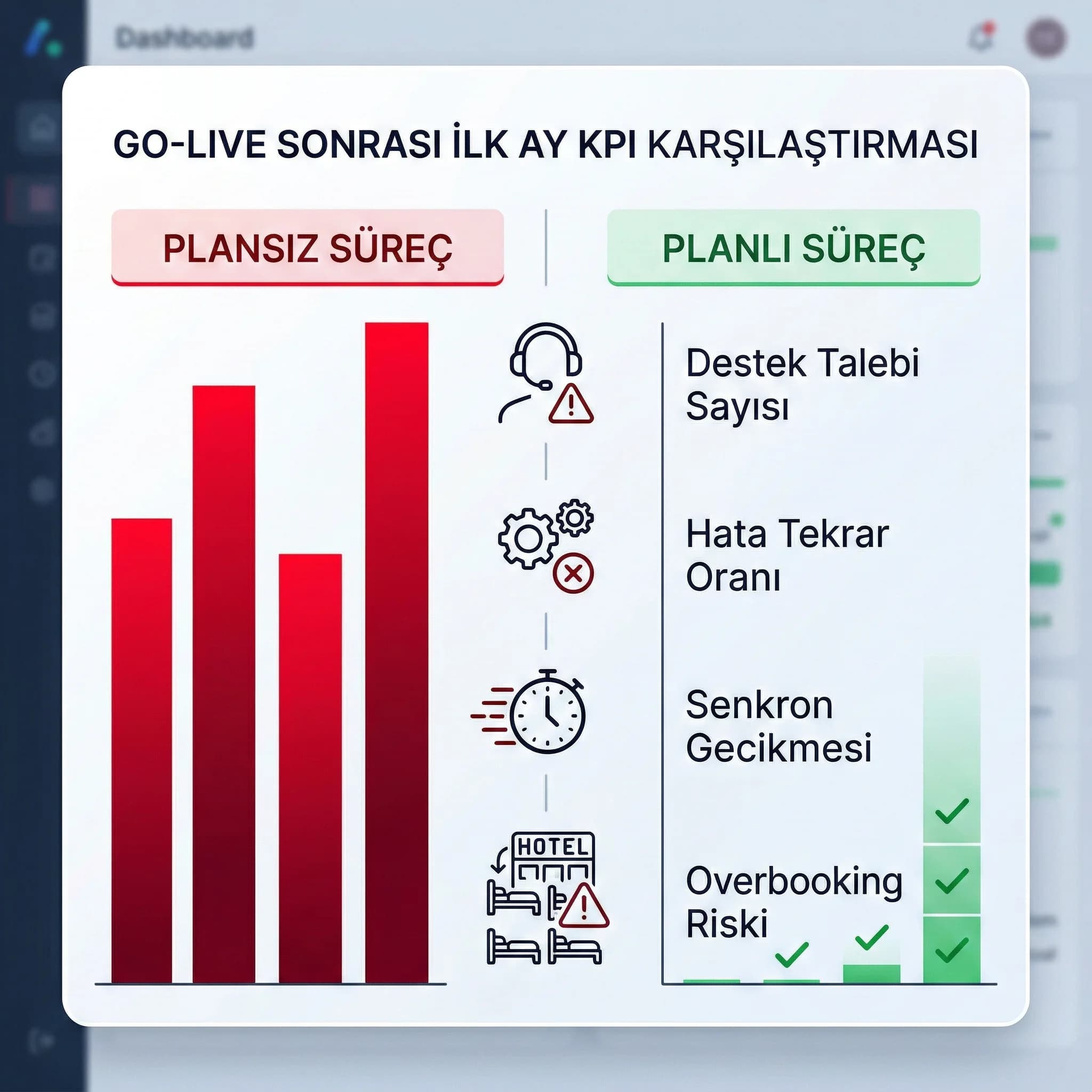 Rol matrisi, test planı ve takvim deliverables kartı, proje yönetimi çıktıları