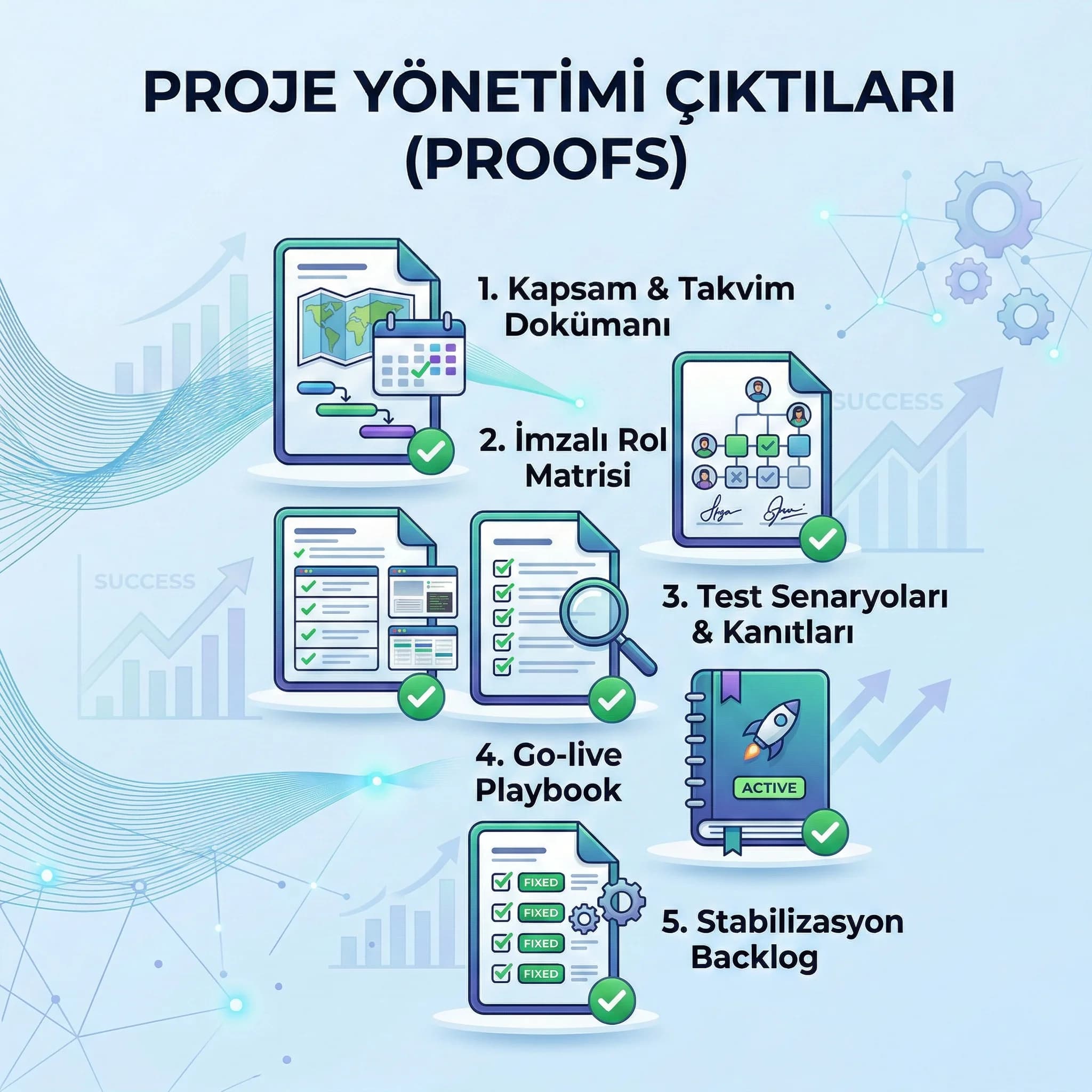 Go-live sonrası ilk ay hata ve destek KPI kartı, proje başarı ölçümü