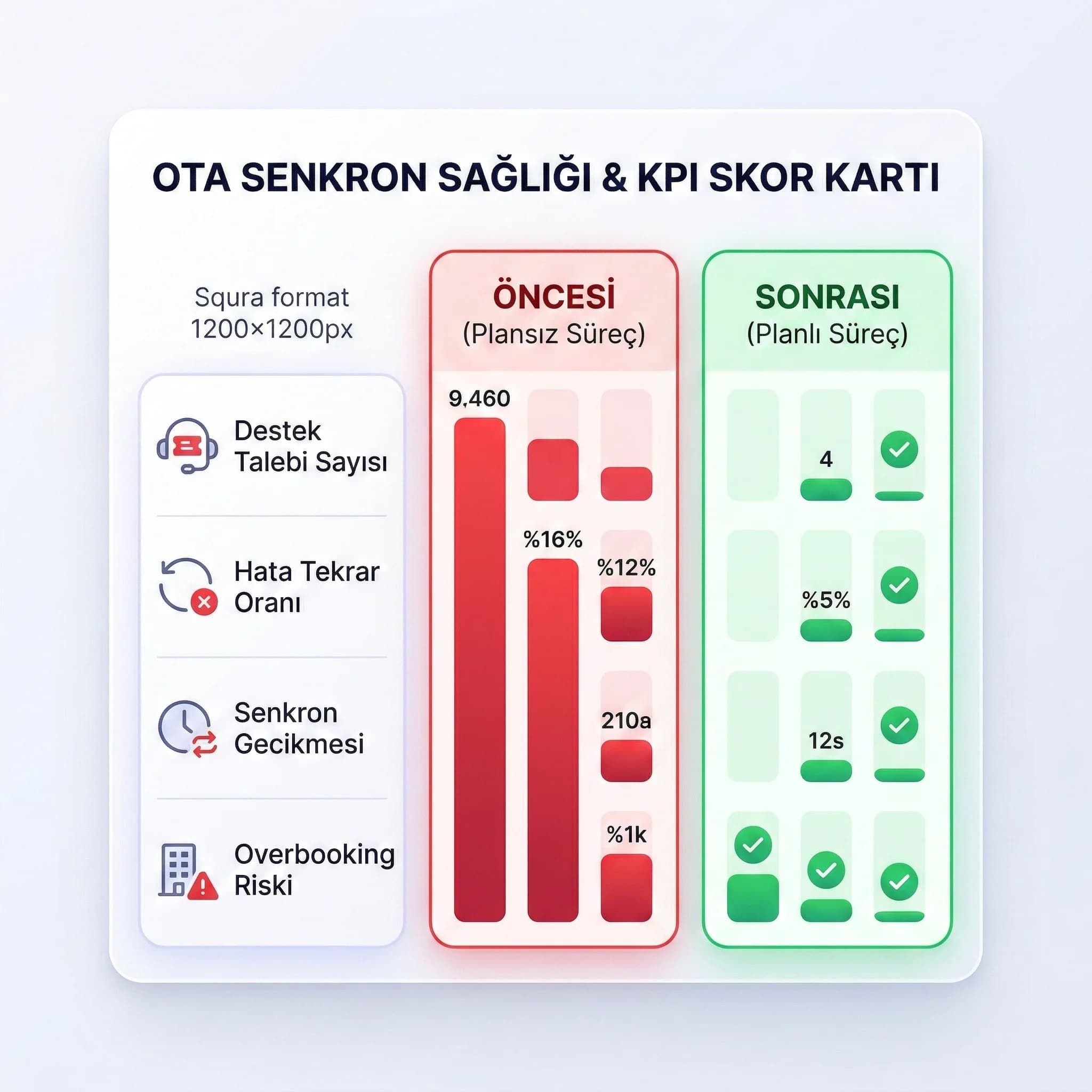 RFP soru seti ve değerlendirme çıktıları, satın alma karar destek paketi