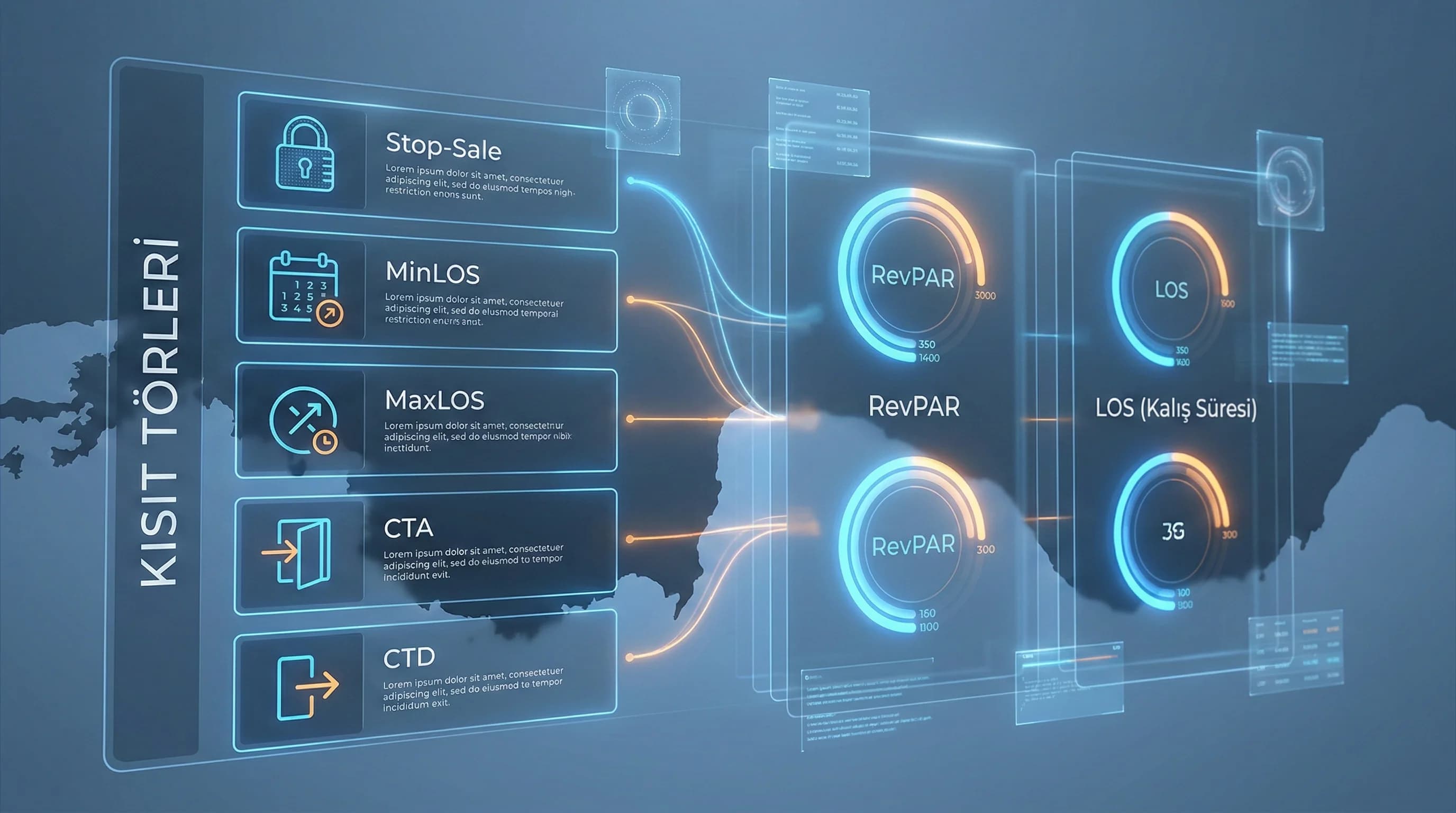 PMS–channel–OTA veri akışı bağlamı, rates inventory reservations senkronu