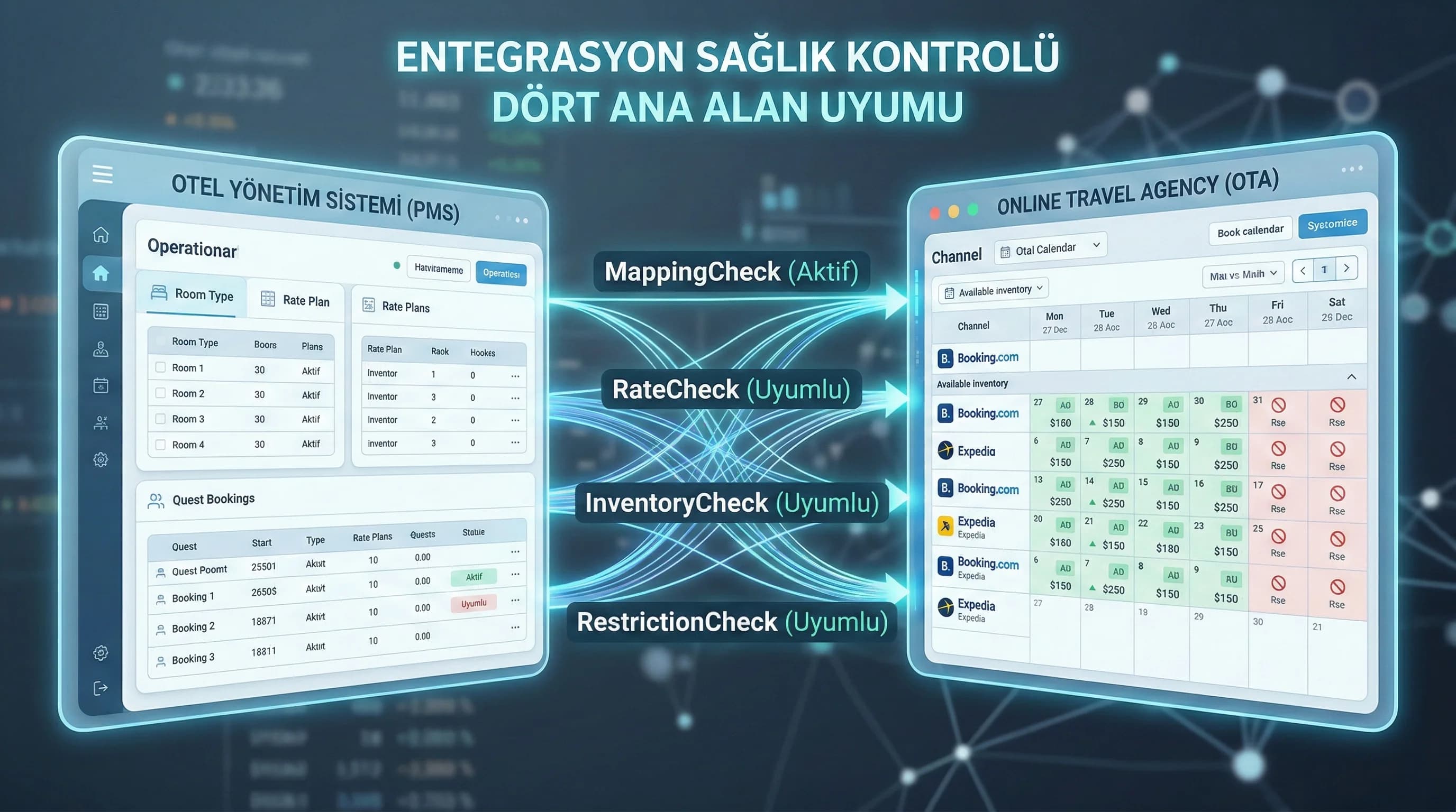 Mapping fiyat envanter kısıt uyumu bağlamı, entegrasyon sağlık kontrolü