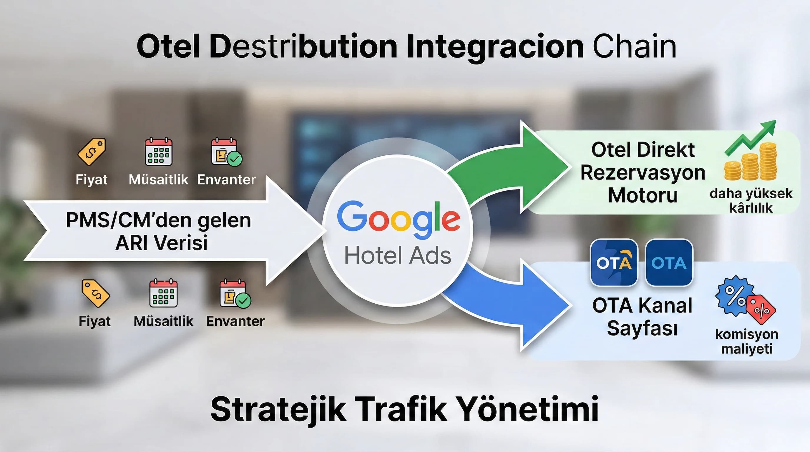 2025 strateji özeti görseli, karar çerçevesi ve test yaklaşımı, otel bağlamı