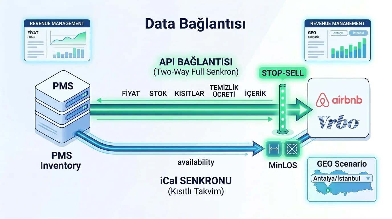 Marka konumlandırması ve misafir deneyimi görseli, risk yönetimi ve tutarlılık