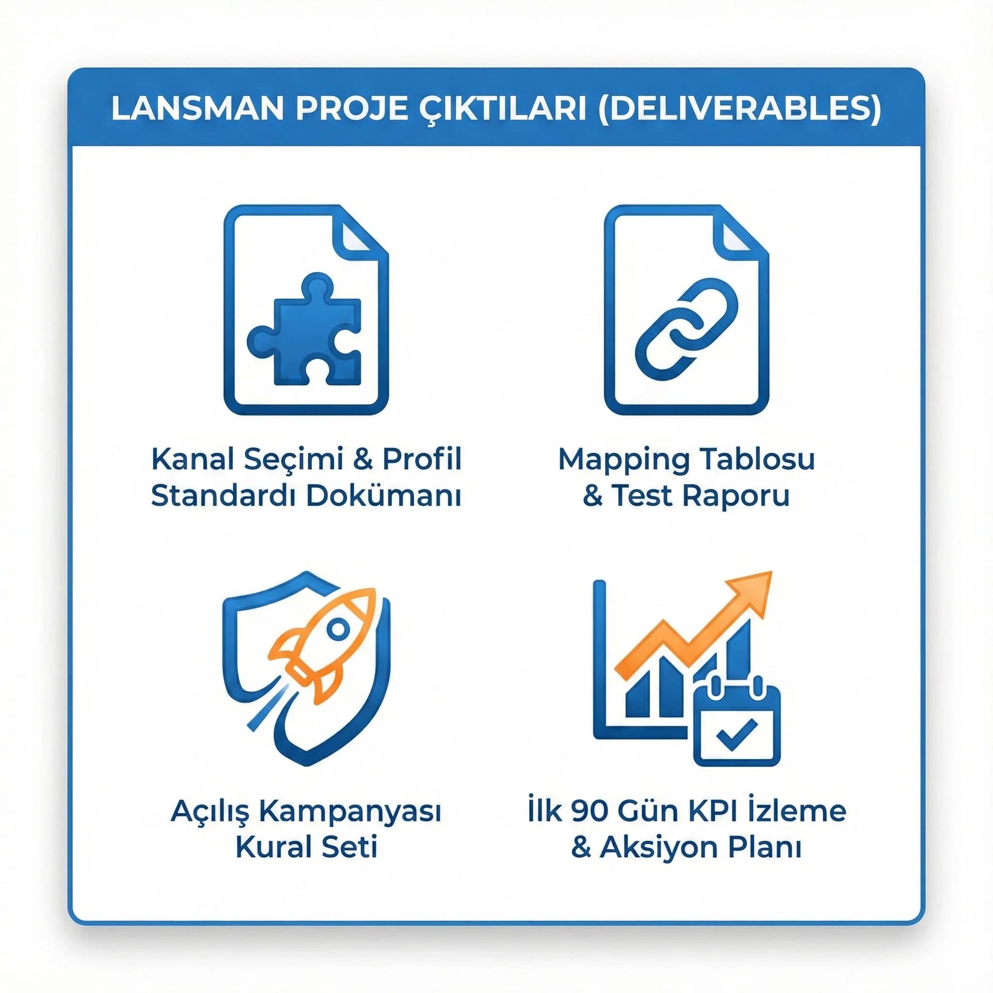 Yeni otel lansman deliverables kartı, profil entegrasyon kampanya çıktıları