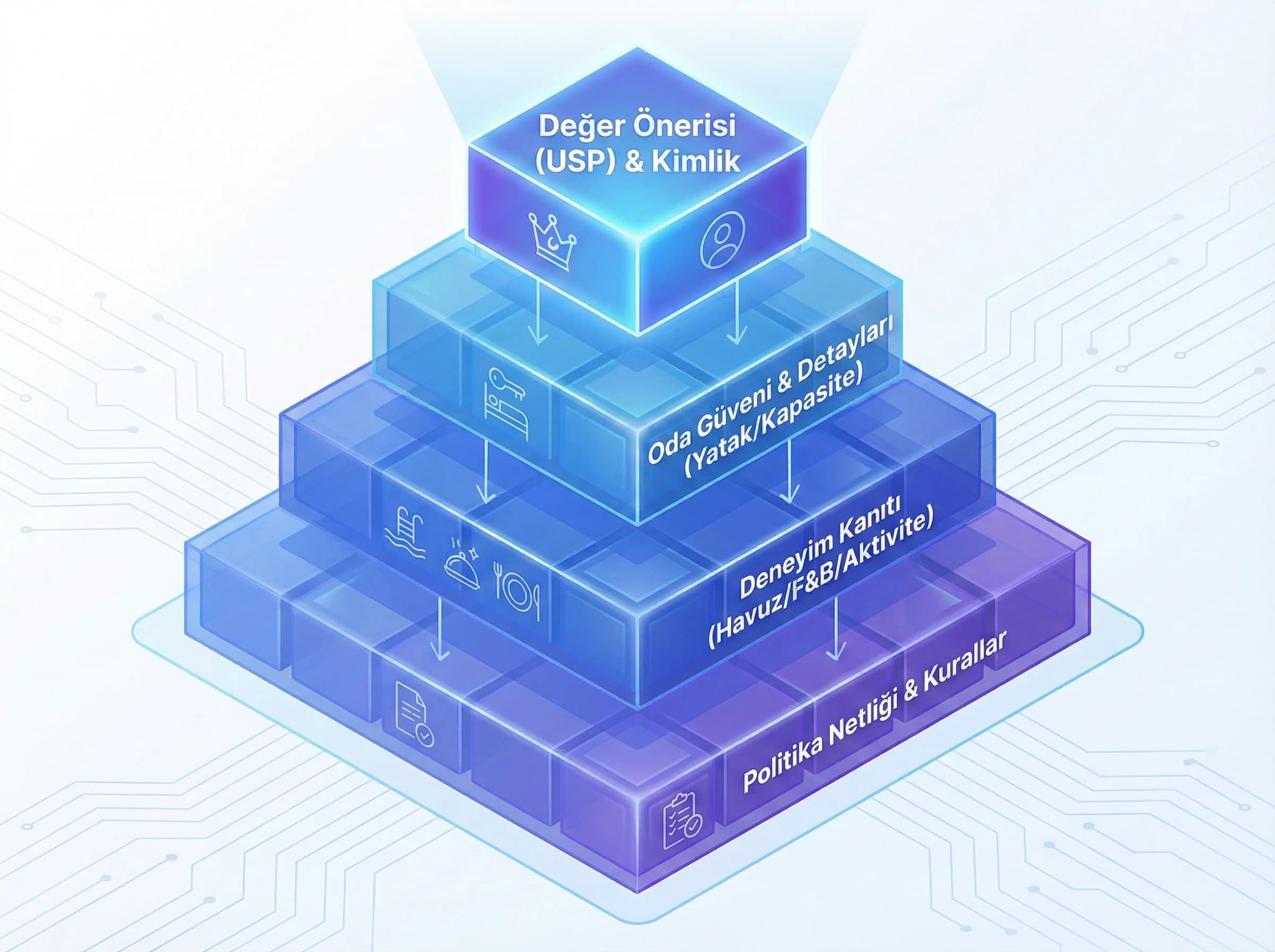İyi-kötü ilan farkını gösteren bölüm görseli, OTA optimizasyon