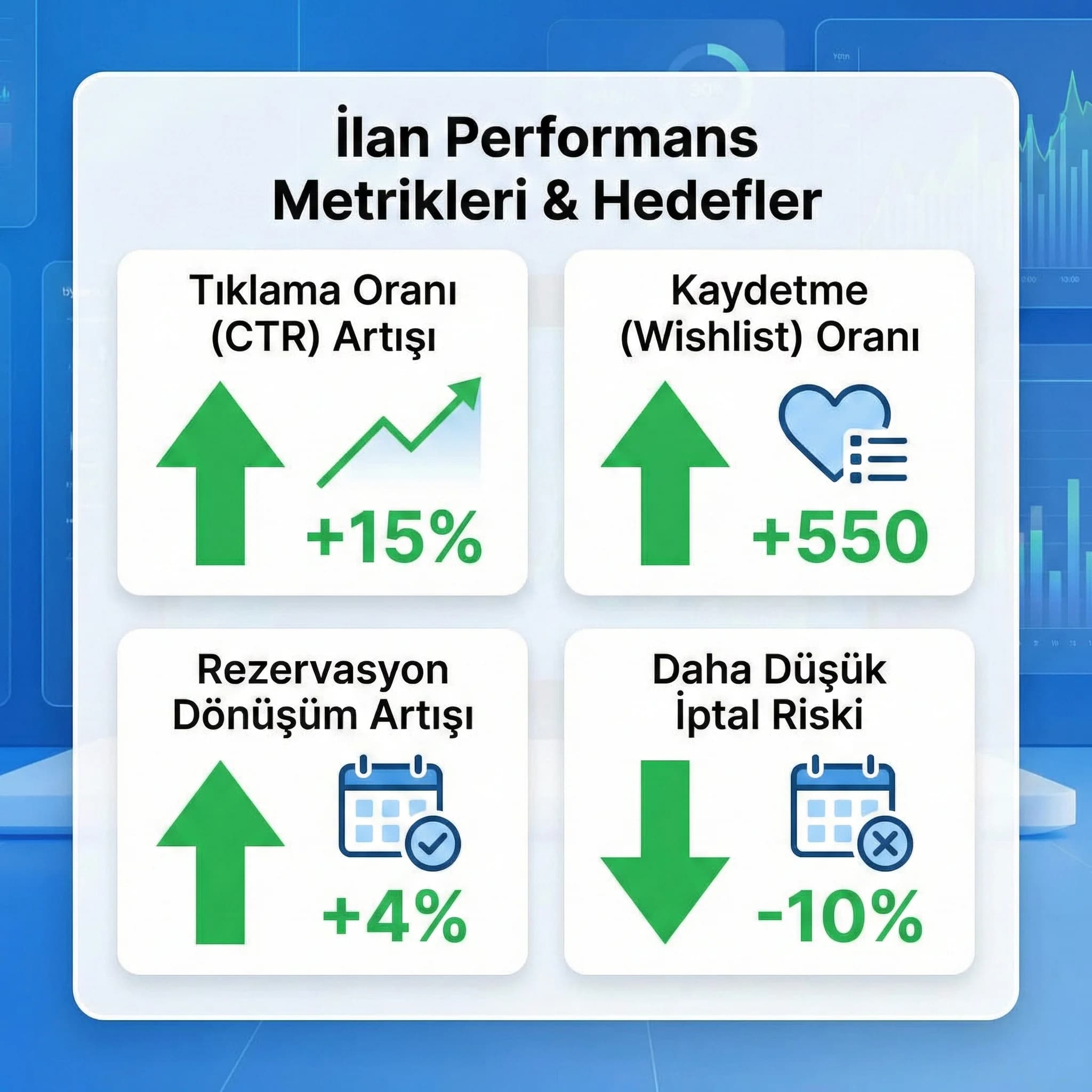 Listing KPI kartı, tıklama kaydetme rezervasyon ölçümü