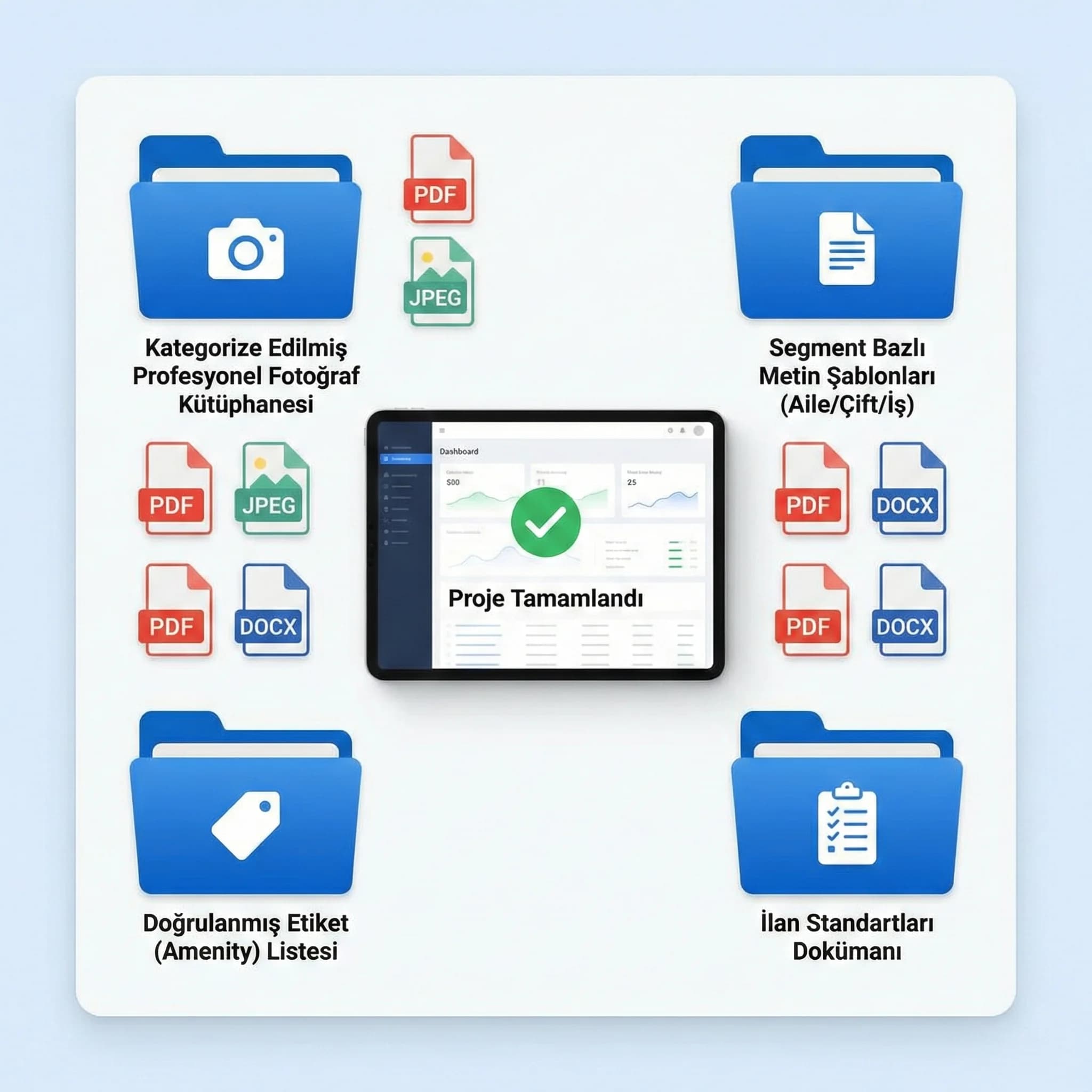 OTA içerik ve fotoğraf checklist kartı, hızlı kalite kontrol