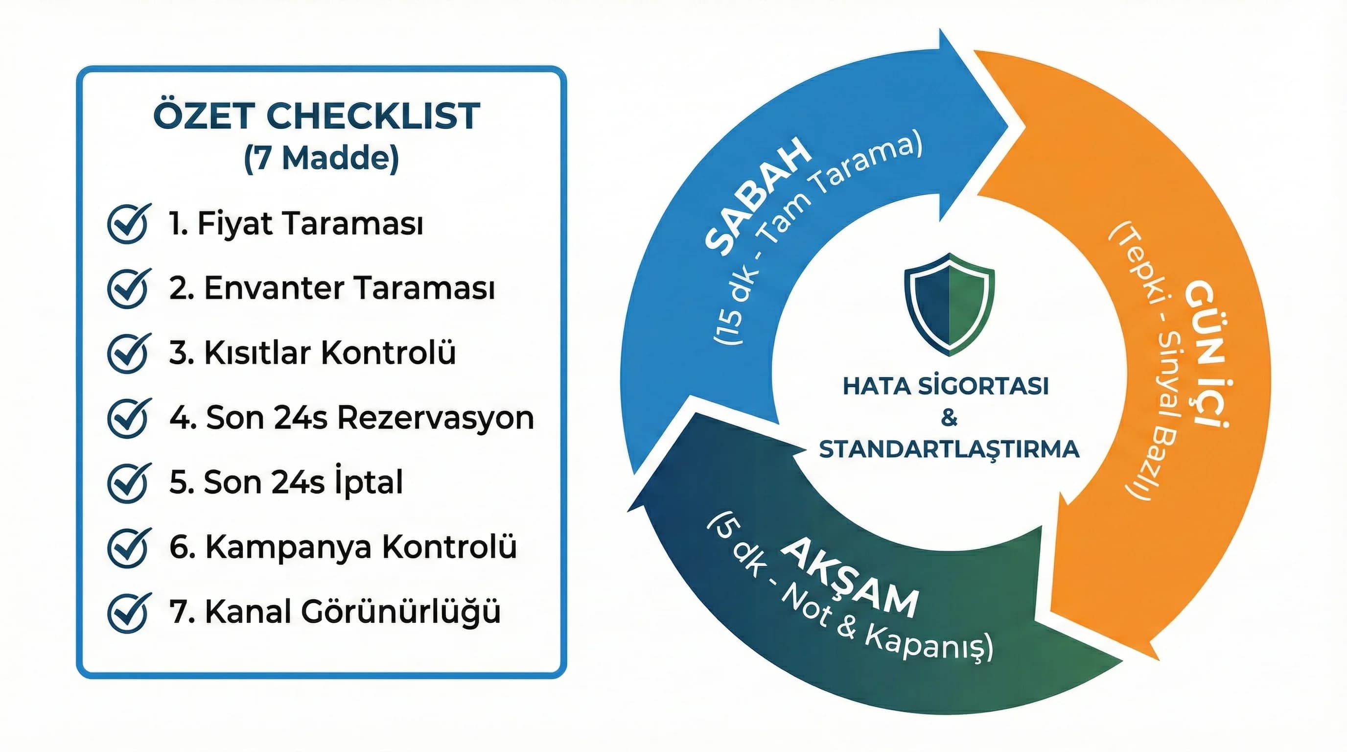 15 dakikalık özet kontrol listesini ve gün akışını gösteren context görseli