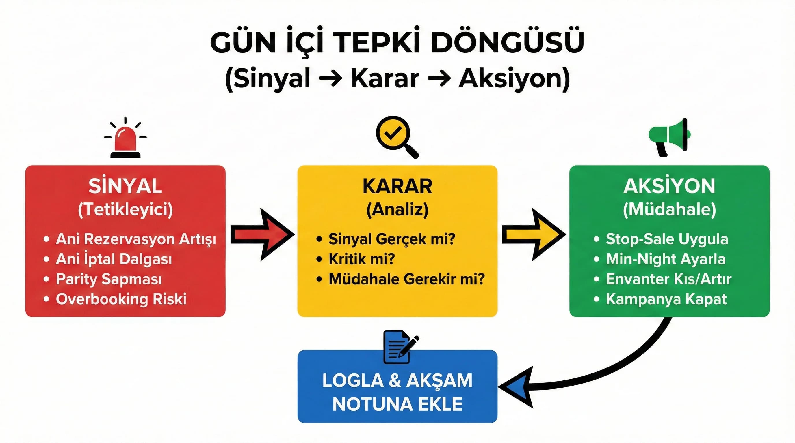Akşam kapanış ve not yönetimini ayıran bölüm görseli
