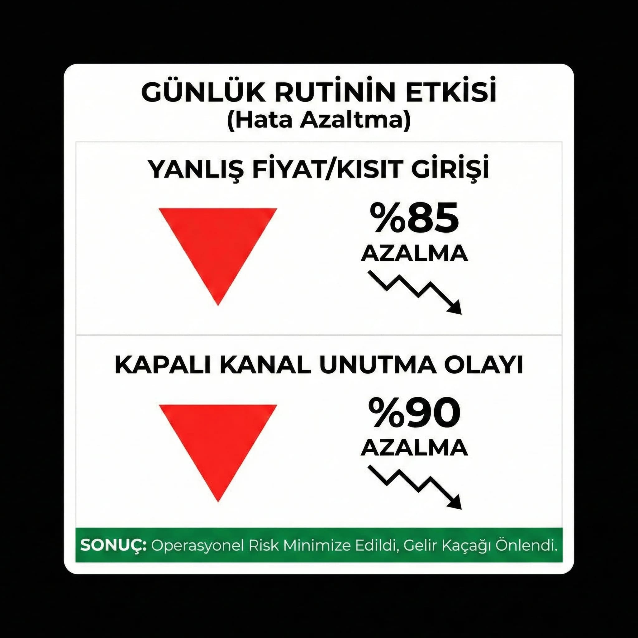 Print-ready günlük kanal yönetimi checklist kartı