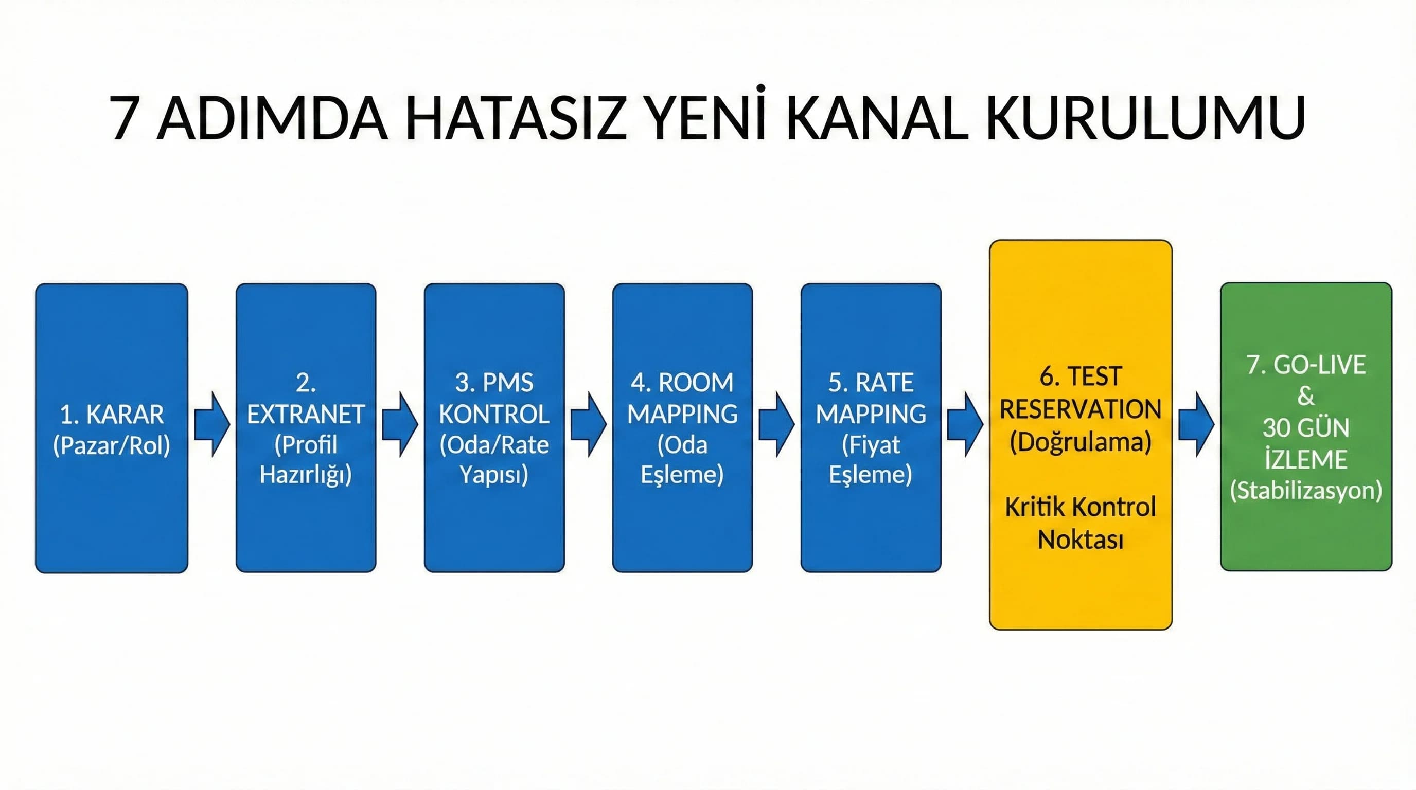 Mapping ve test aşamasını ayıran sade bölüm görseli