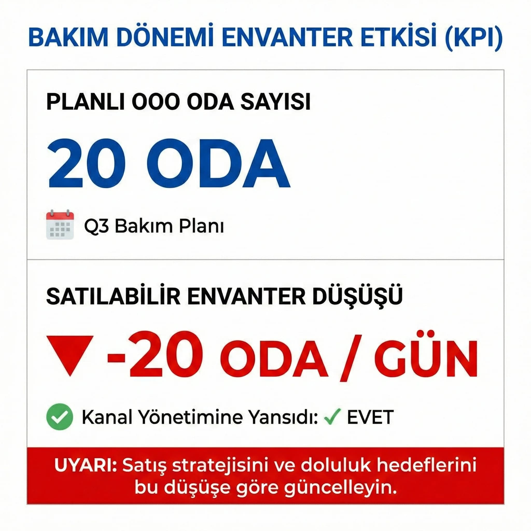 OOO arttıkça satılabilir envanter düşüşünü gösteren KPI kartı