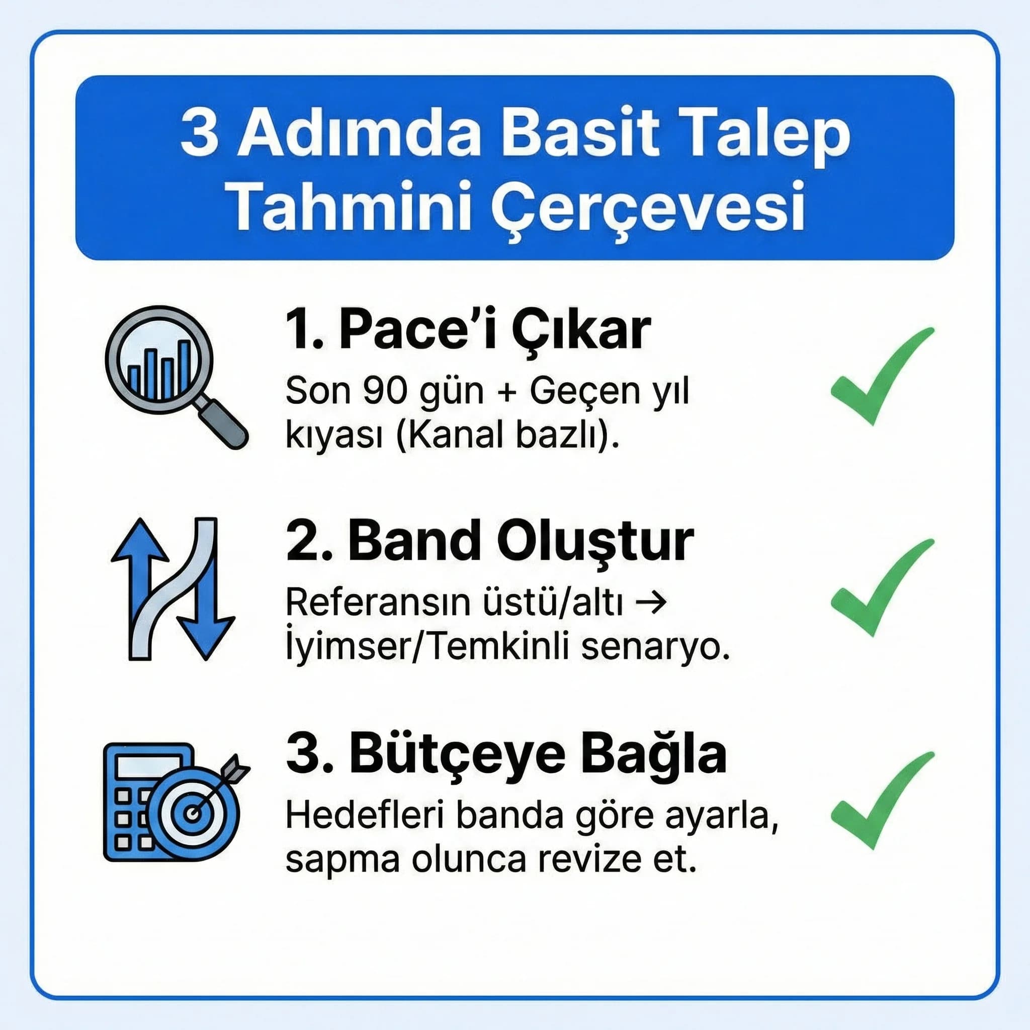 3 adımda basit talep tahmini kutusunu özetleyen checklist kartı