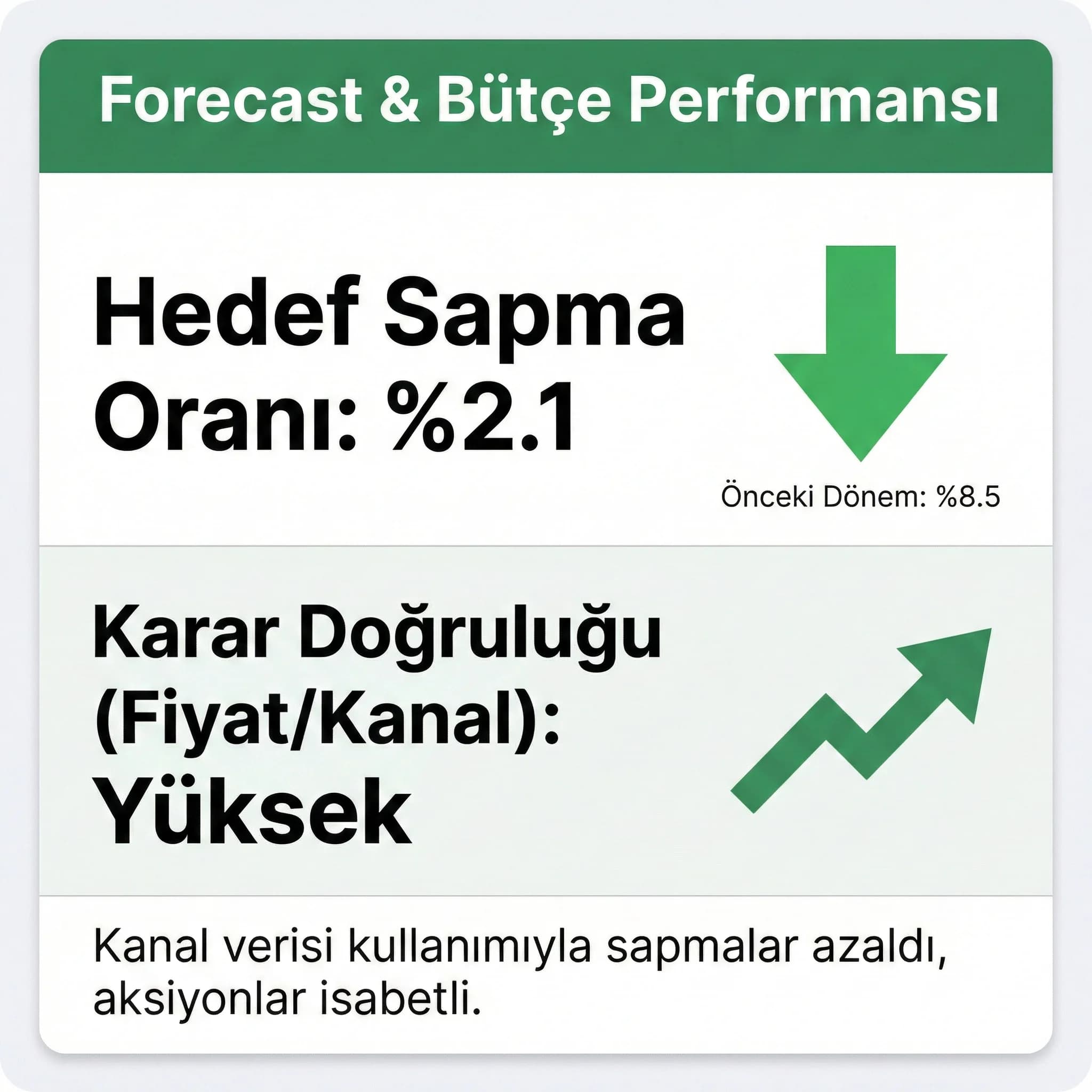 Forecast sapması ve hedef doğruluğunu izleyen KPI kartı