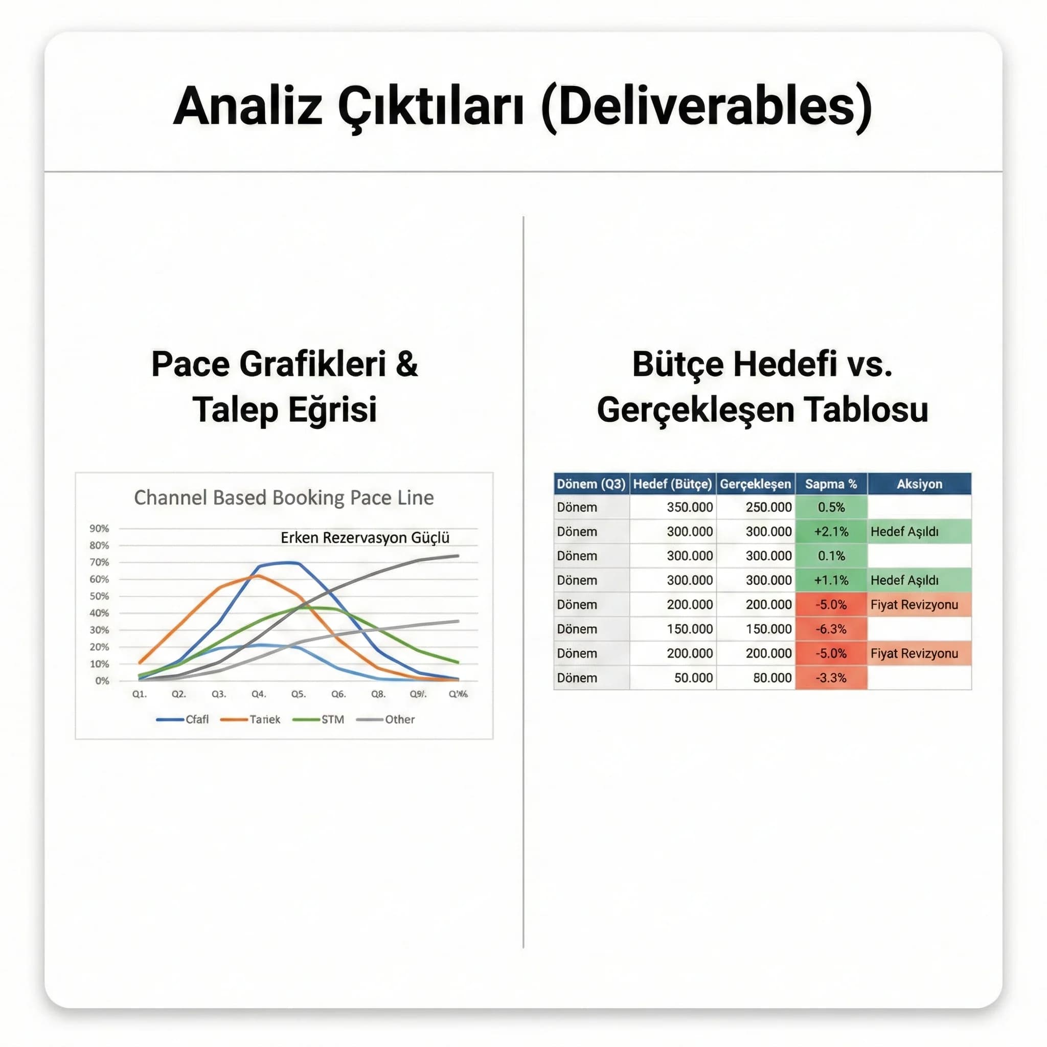 Pace grafiği ve bütçe sapma tablosu deliverable’larını gösteren proof kartı