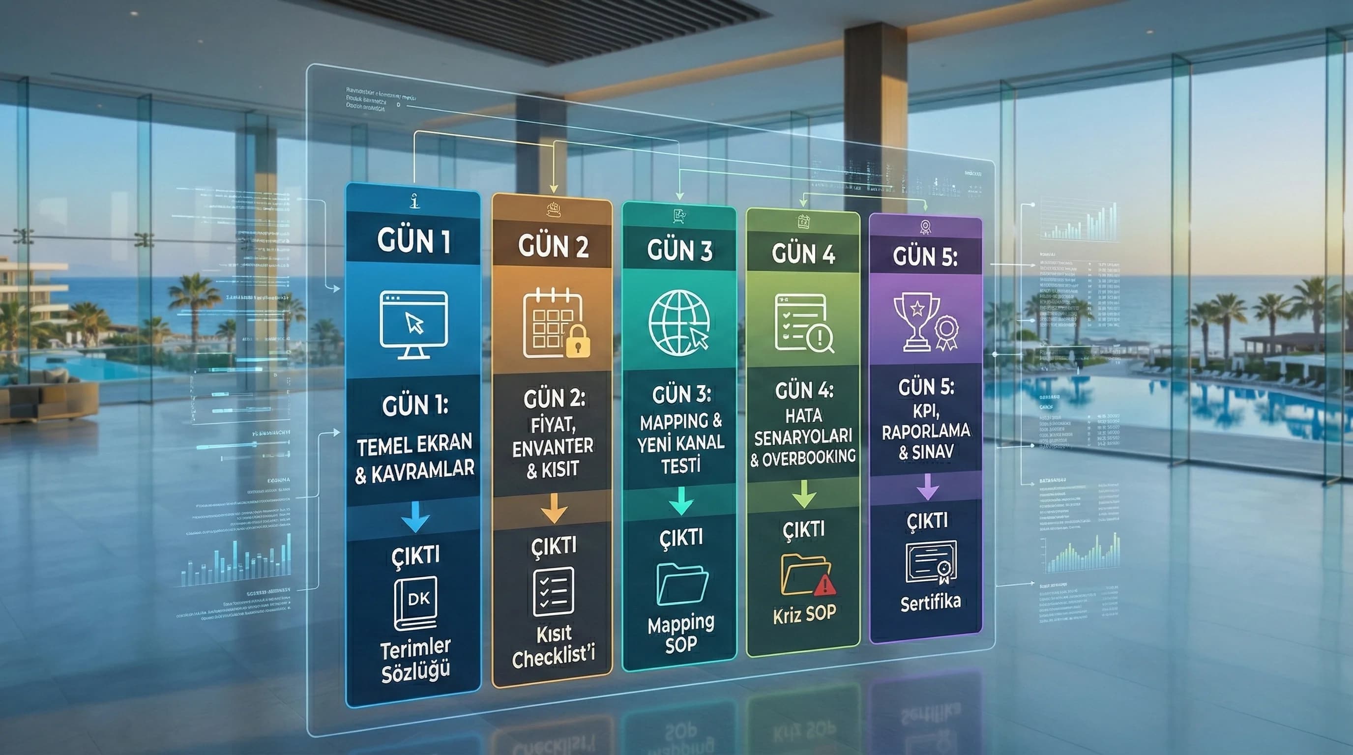 Resepsiyon ve Revenue Ekipleri İçin Kanal Yönetimi Eğitim Programı (5 Günlük Plan)