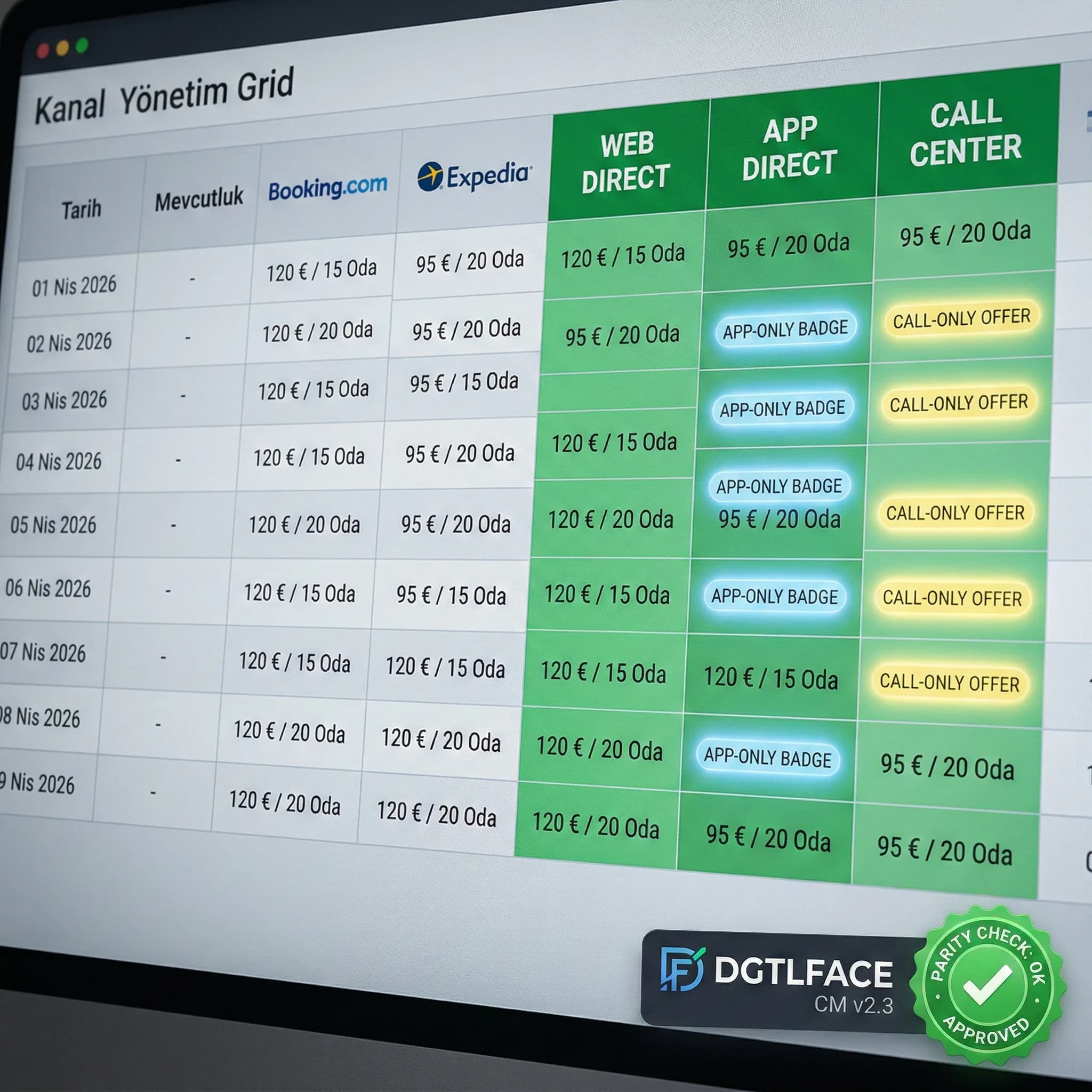 Grid mockup direct satırları ve campaign badge deliverable otel bağlamı