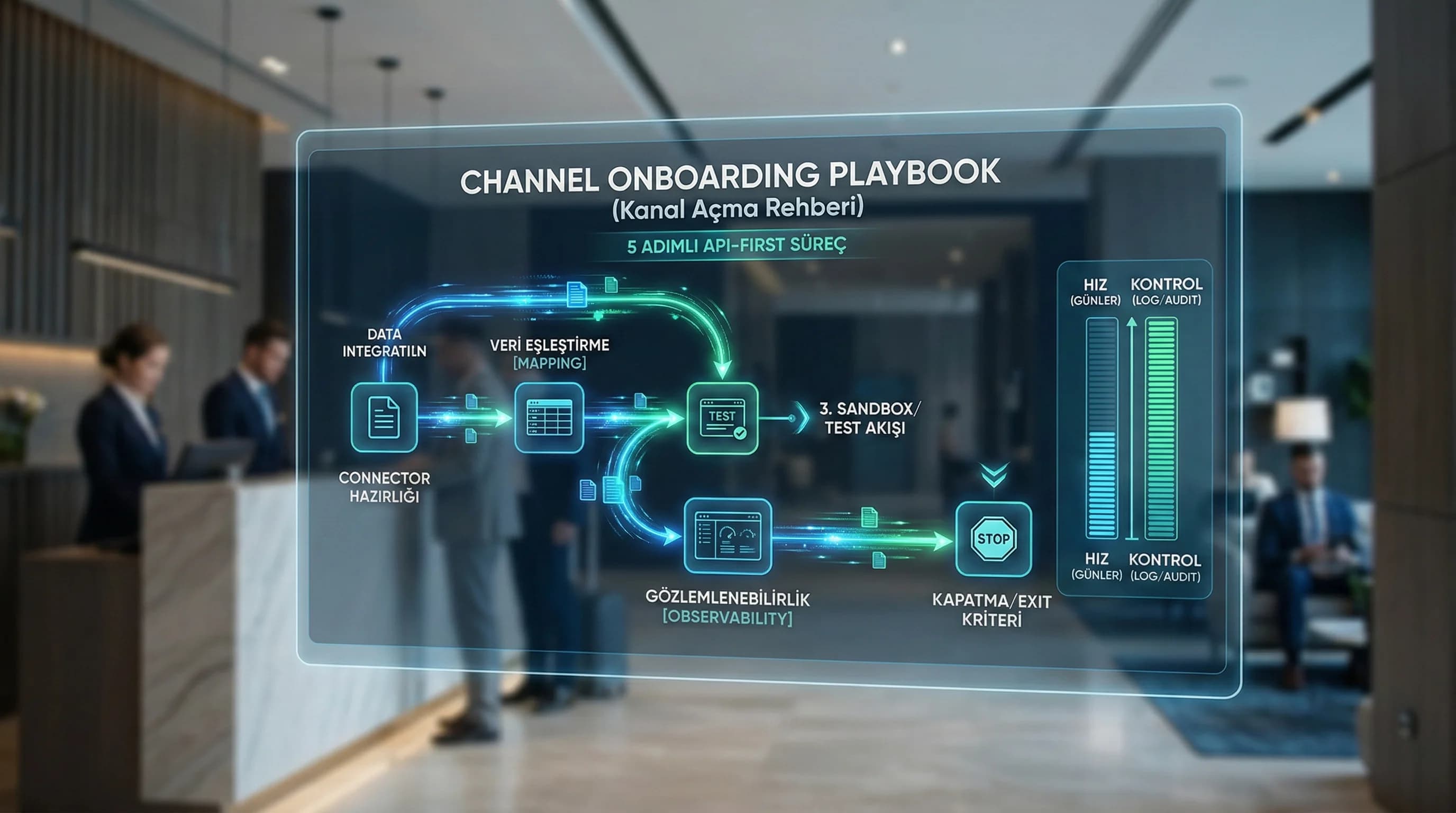 Channel onboarding akışı ve test-log-rollback adımları otel bağlamı