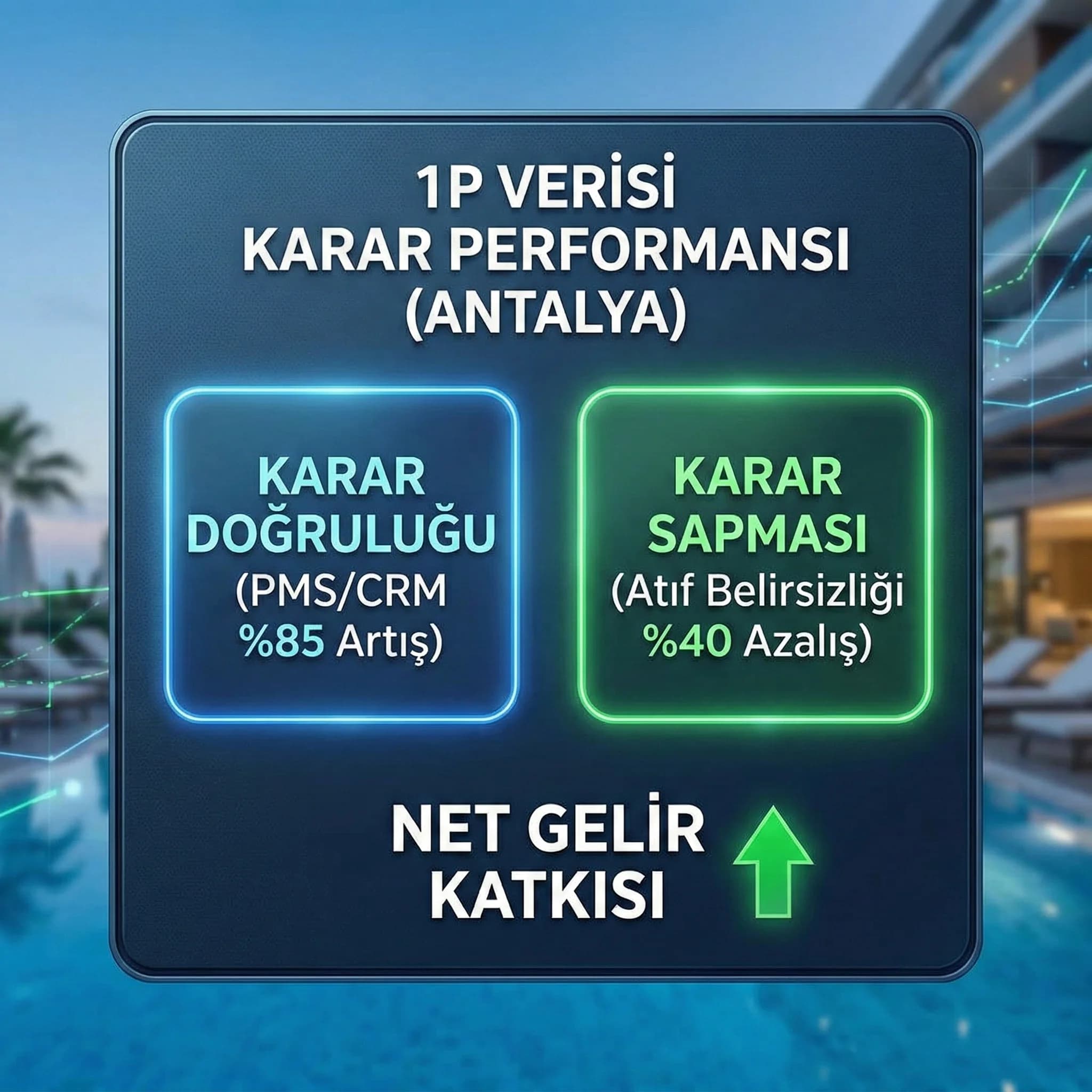 1P veriyle kanal karar doğruluğu KPI etkisi otel bağlamı