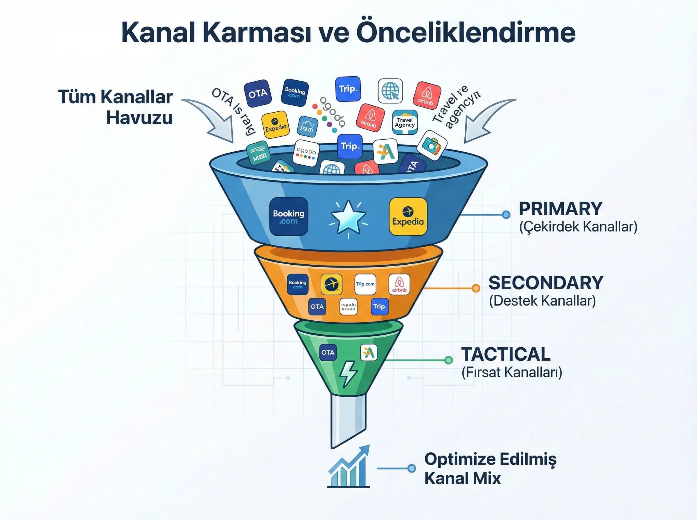 Kanal önceliklendirme ve strateji bölümünü ayıran divider görseli