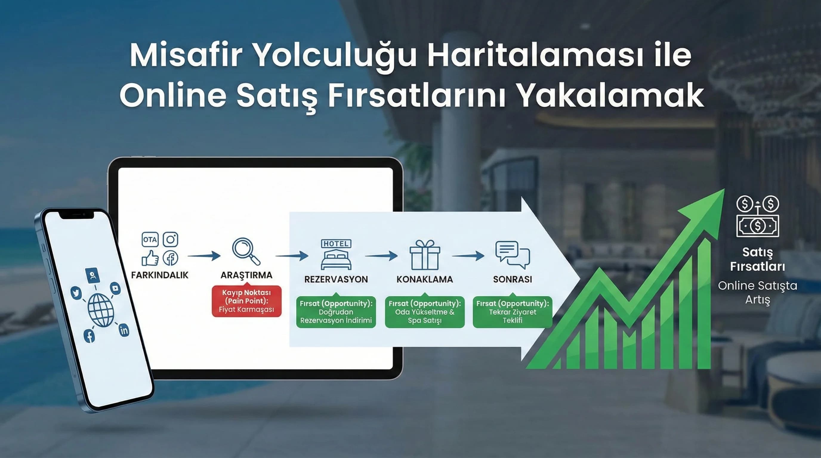 Misafir Yolculuğu Haritalaması ile Online Satış Fırsatlarını Yakalamak