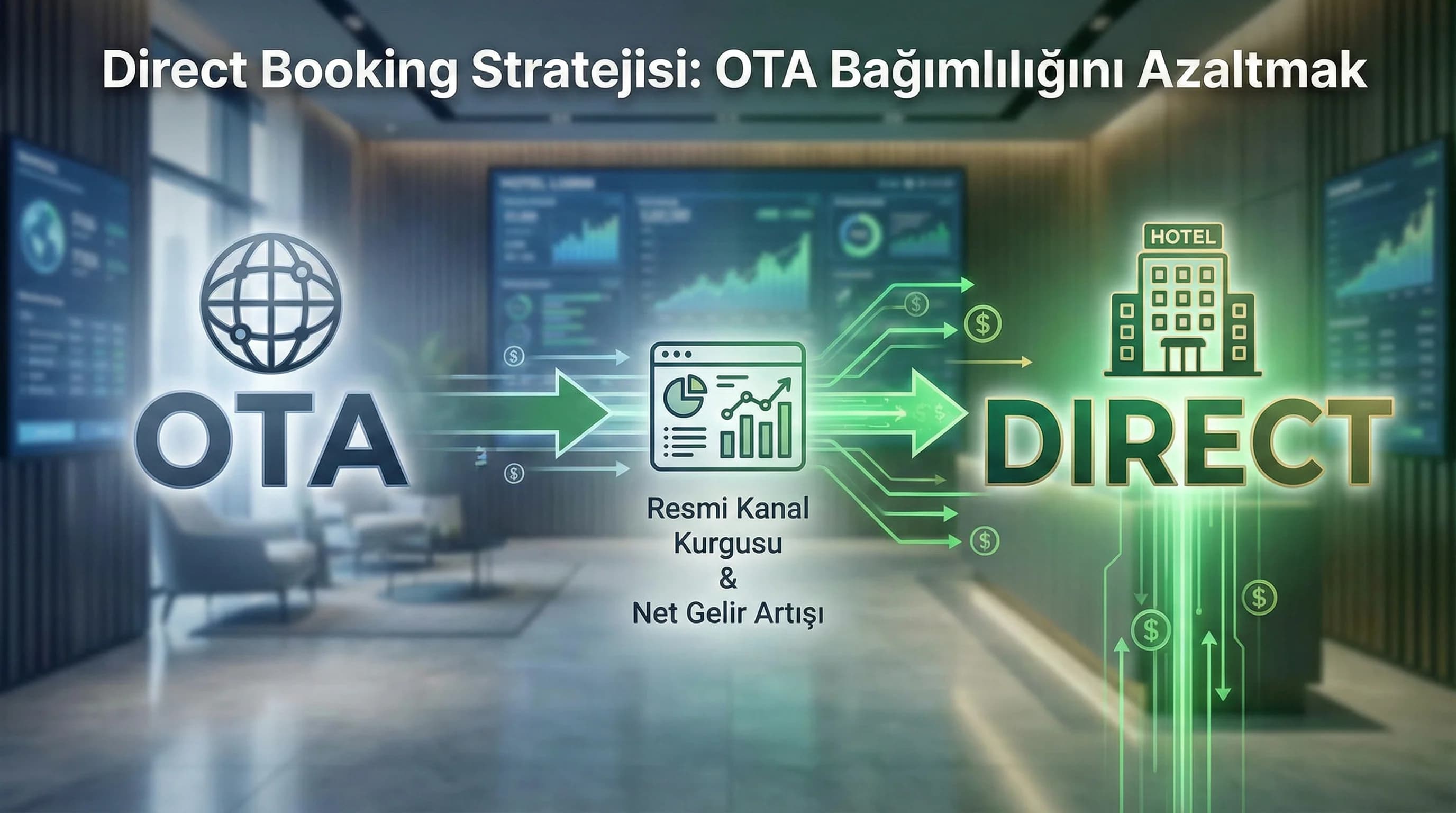 Direct Booking Stratejisi: OTA Bağımlılığını Azaltmak için Online Satışı Kurmak