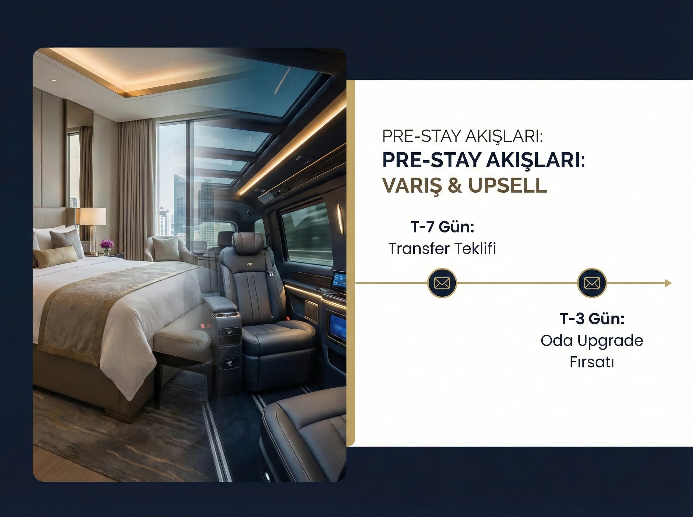 Pre-stay upsell bölümü, varış bilgisi ve upgrade teklif zamanlaması