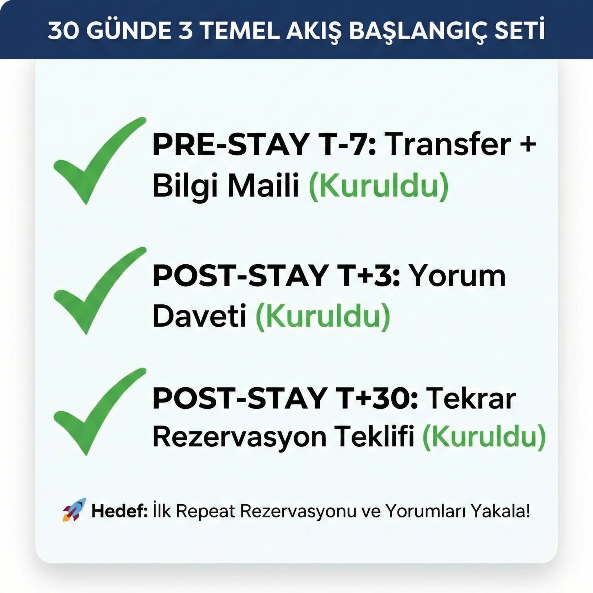 30 günde 3 basic akış, otel pazarlama ekibi için hızlı başlangıç planı
