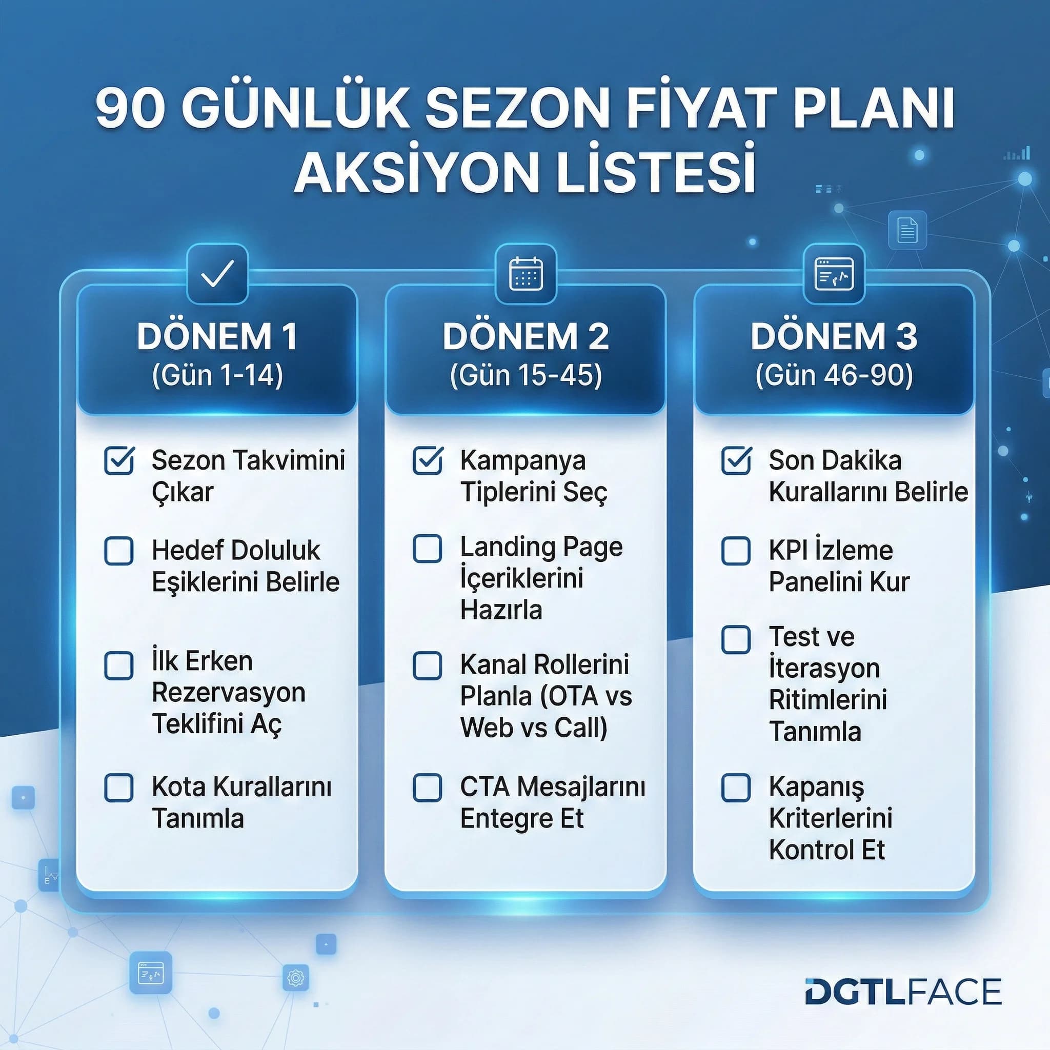90 günlük fiyat planı, otel ekipleri için uygulanabilir aksiyon listesi
