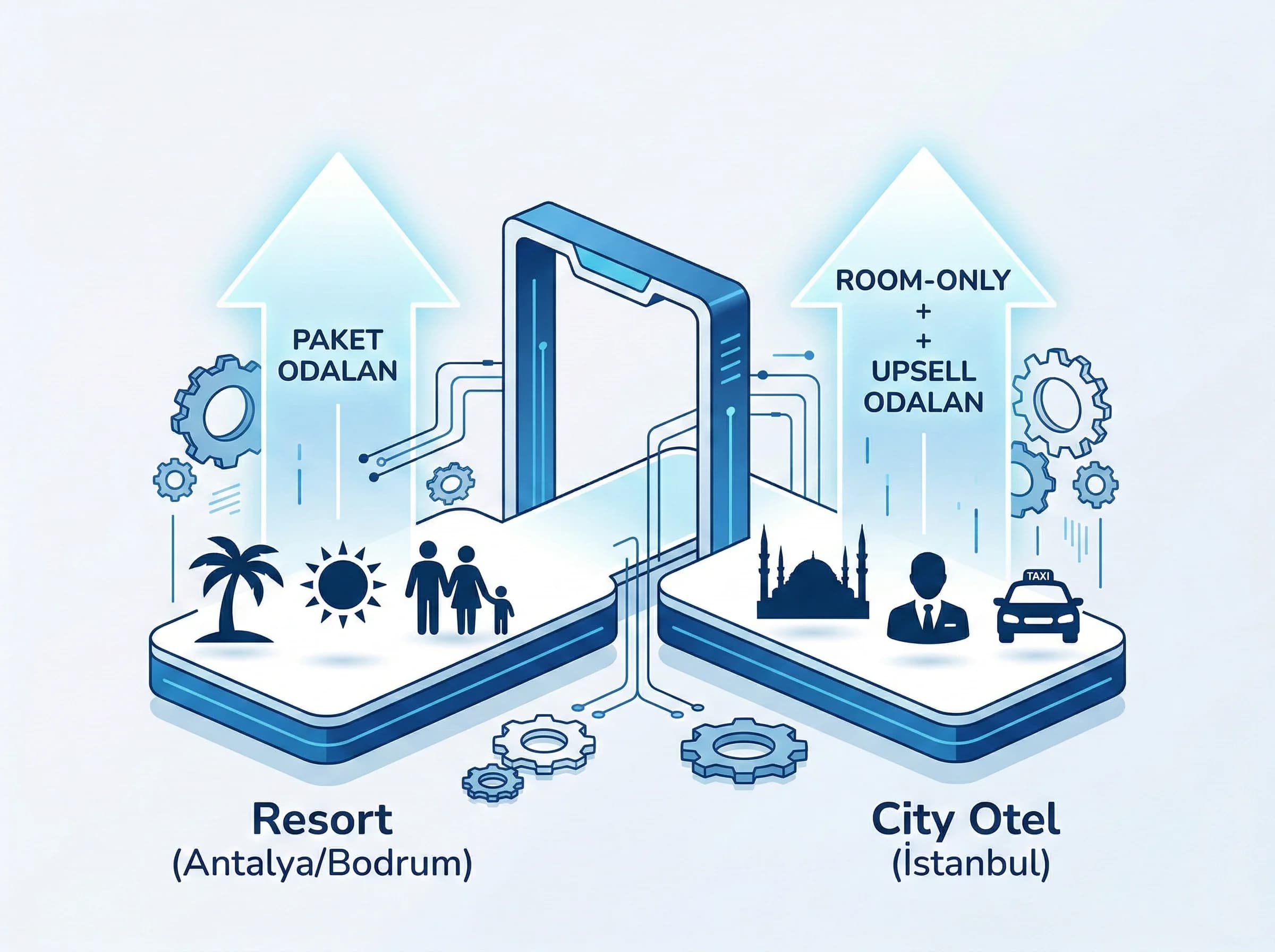 Paket mi room-only mi karar matrisi, segment ve sezon bazlı yaklaşım