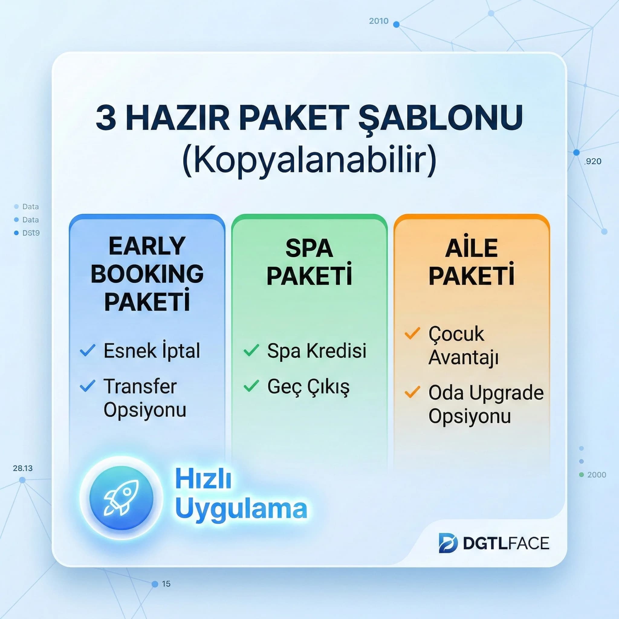 3 hazır paket şablonu, otel yönetimi için hızlı uygulama kutusu