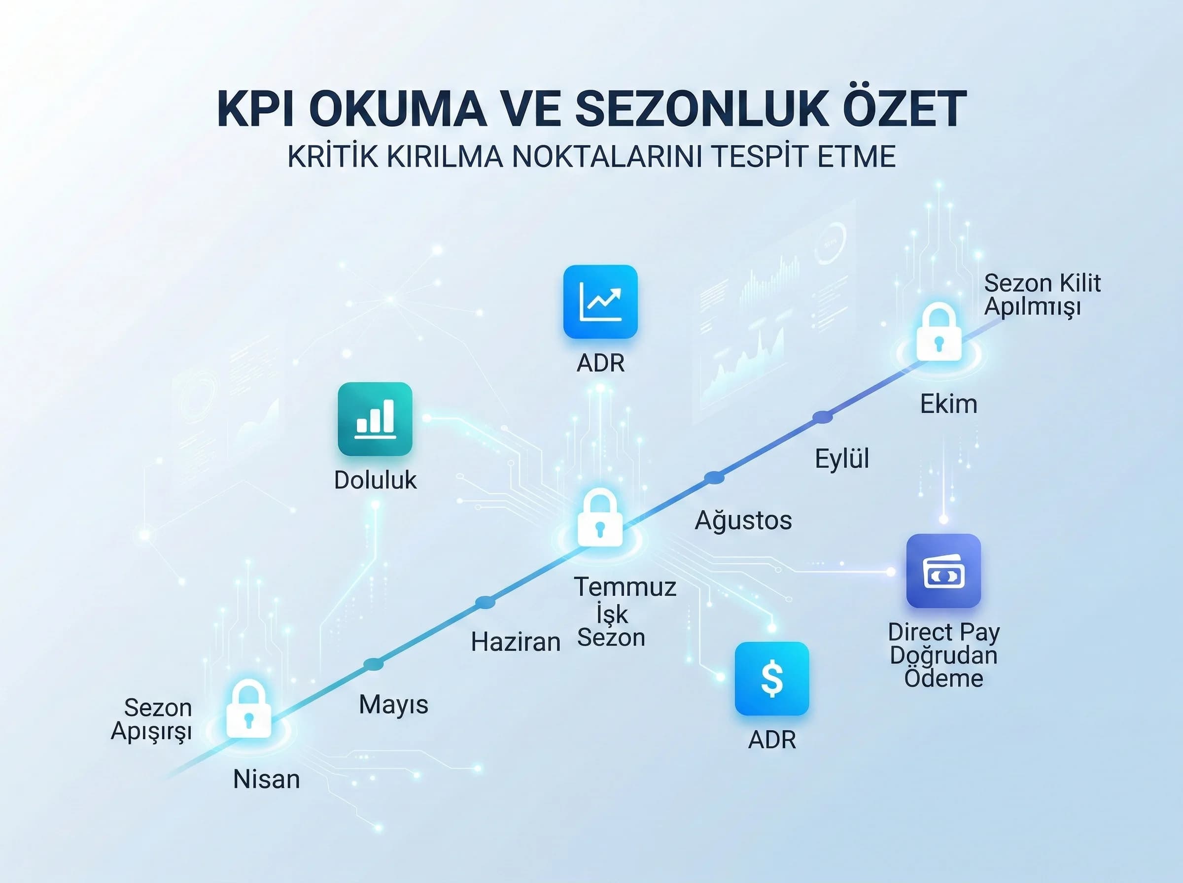 Sezonluk KPI okuma, kırılma noktalarını tespit etme bölümü