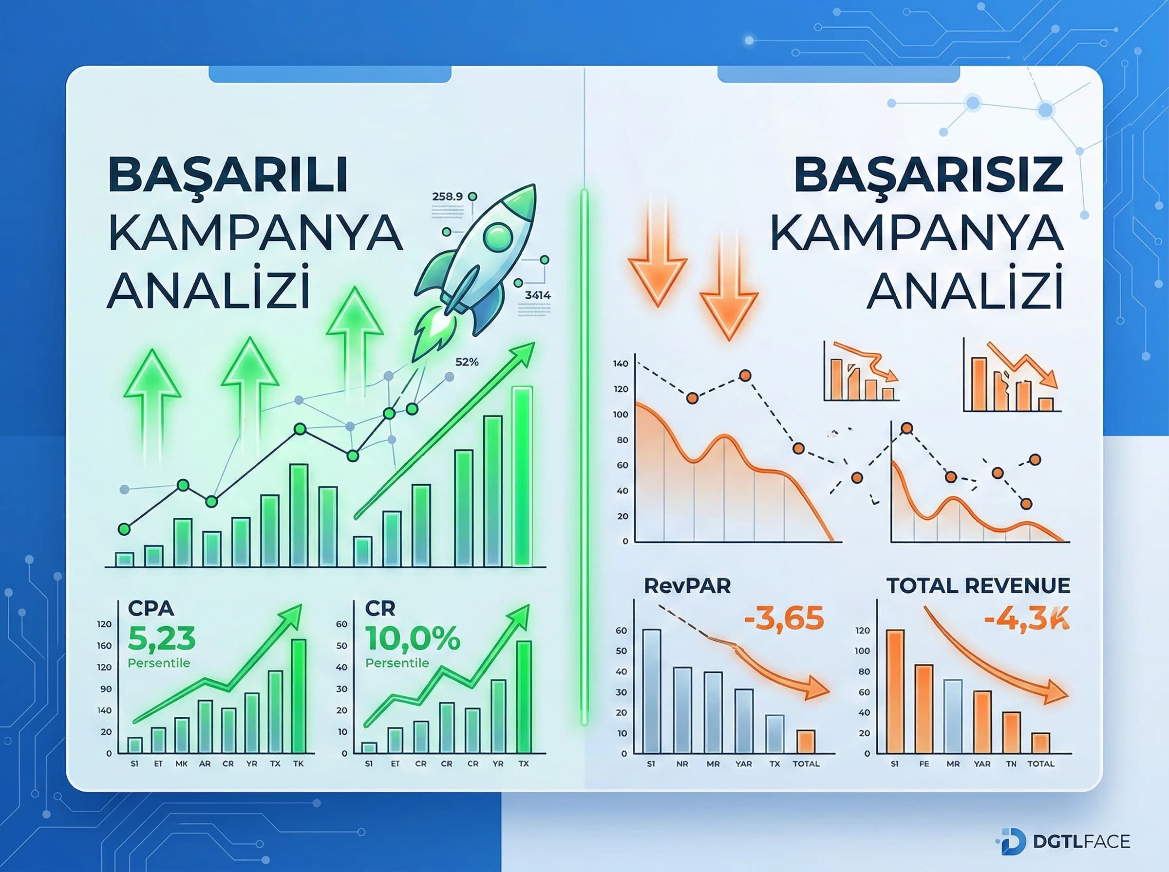 Kampanya performansı karşılaştırma, başarılı/başarısız dersleri ayırma