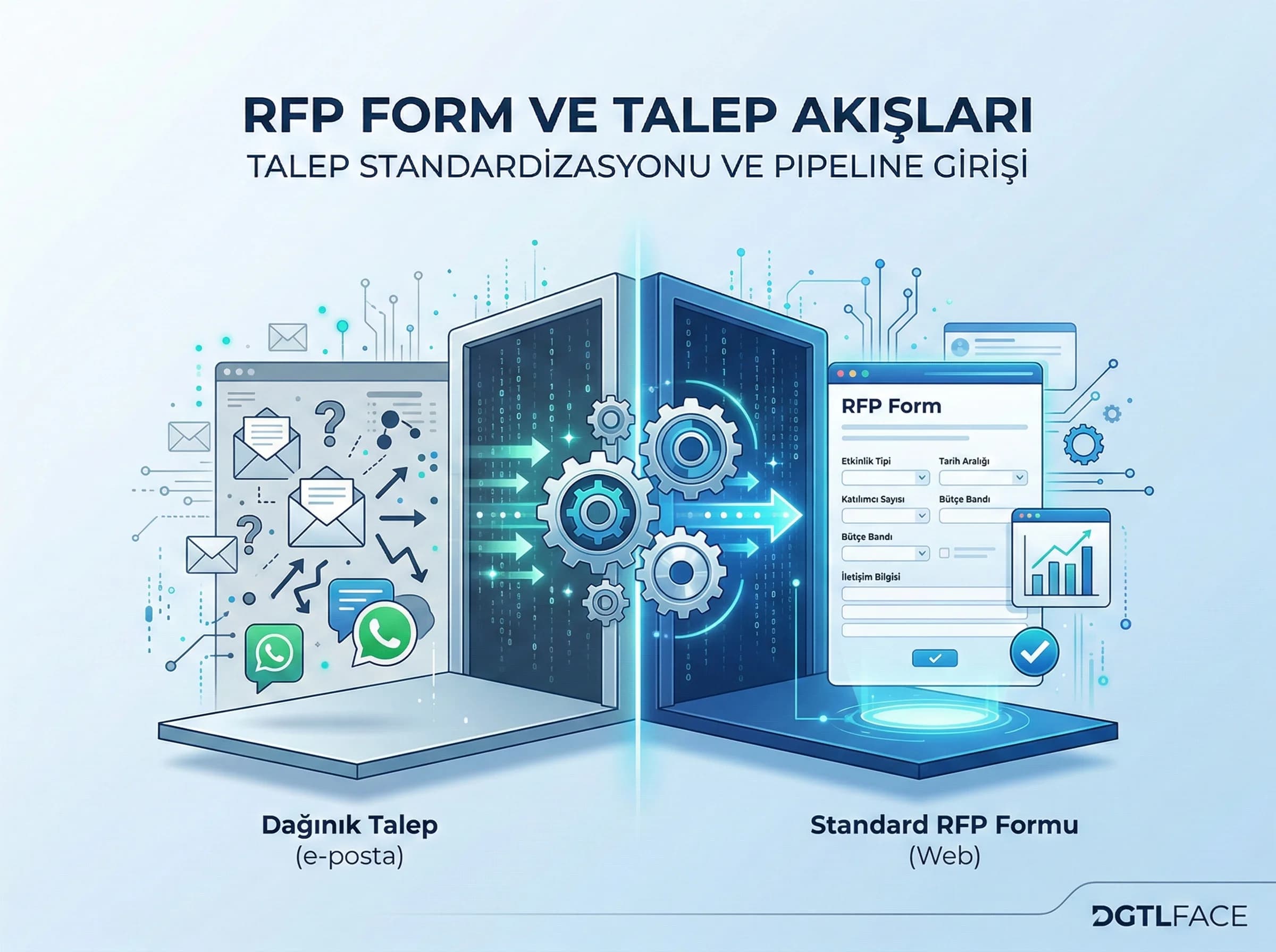 RFP form standardı, kurumsal teklif alanlarını netleştirme bölümü