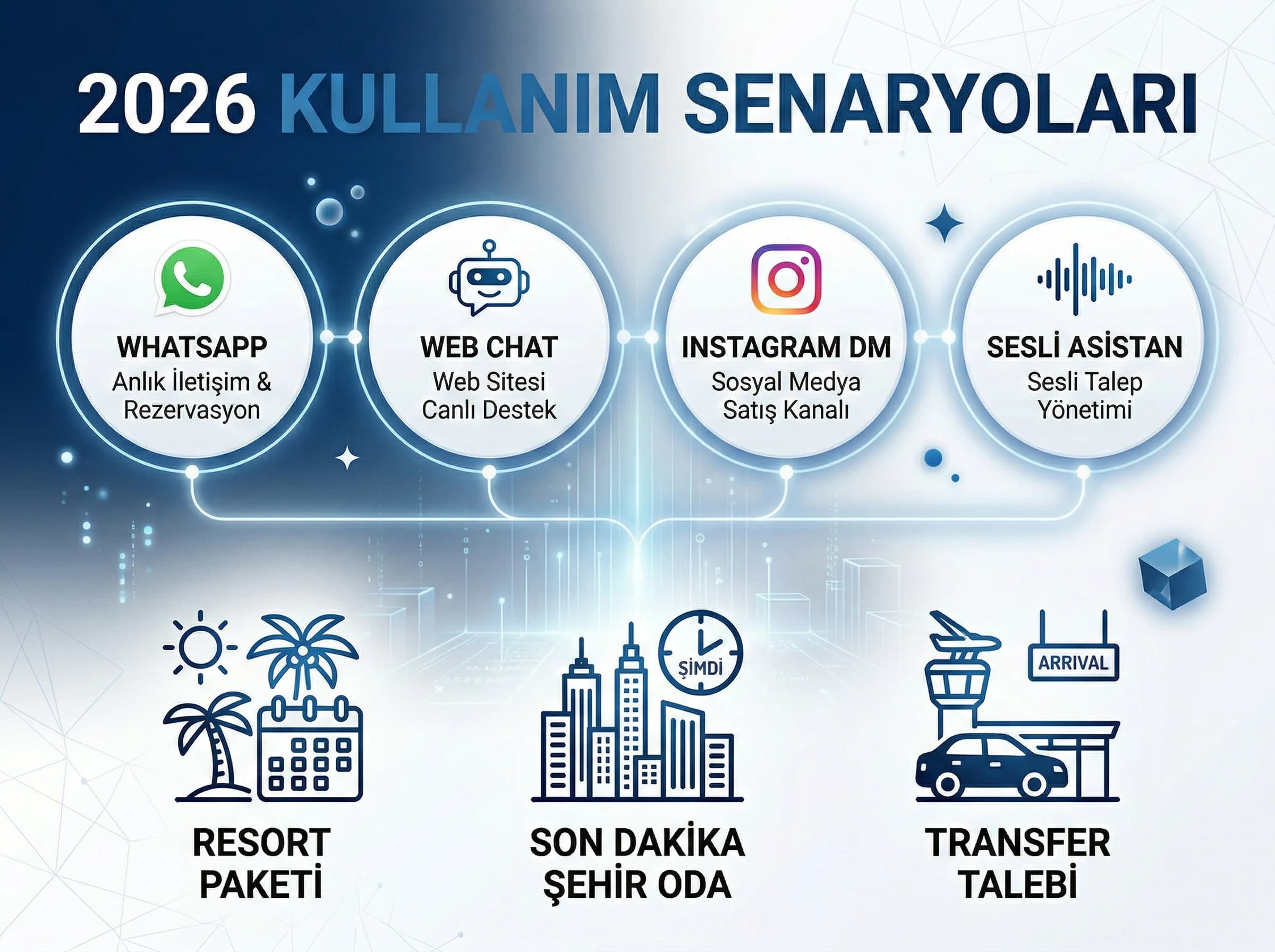 AI’dan insana devir, otelde handover kuralları ve kapanış yönetimi
