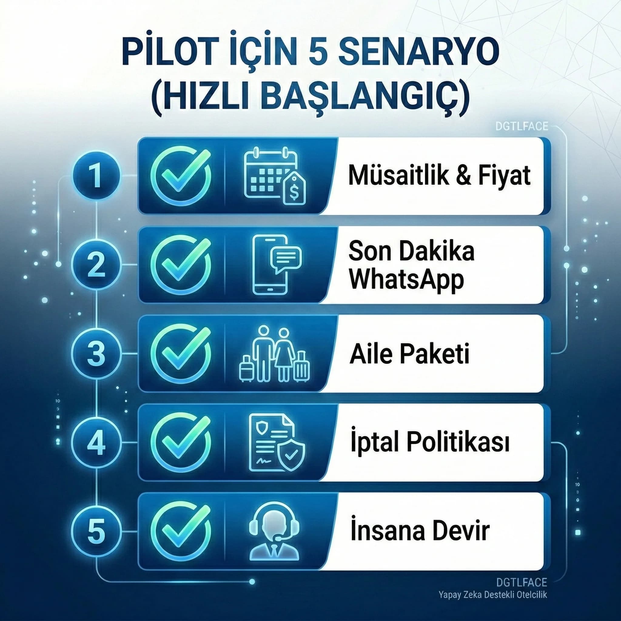 Pilot KPI kartı, kapanış hızı dönüşüm ve memnuniyet etkisi takibi