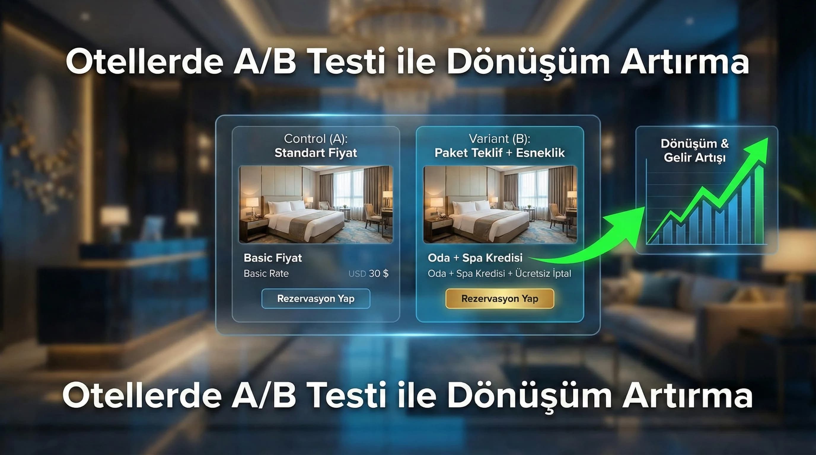 Online Satışta Fiyat ve Teklif Testleri: A/B Testleri ile Dönüşümü Artırmak