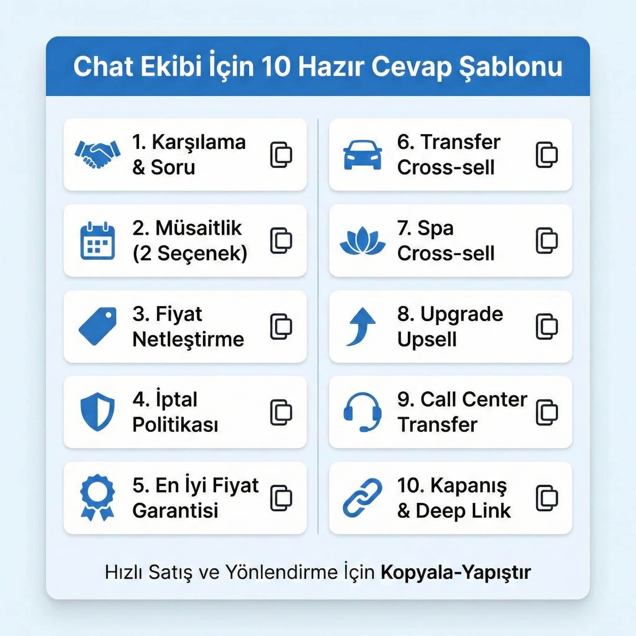 Chat ekibi için 10 hazır cevap şablonu, otel satışta hızlı kapanış