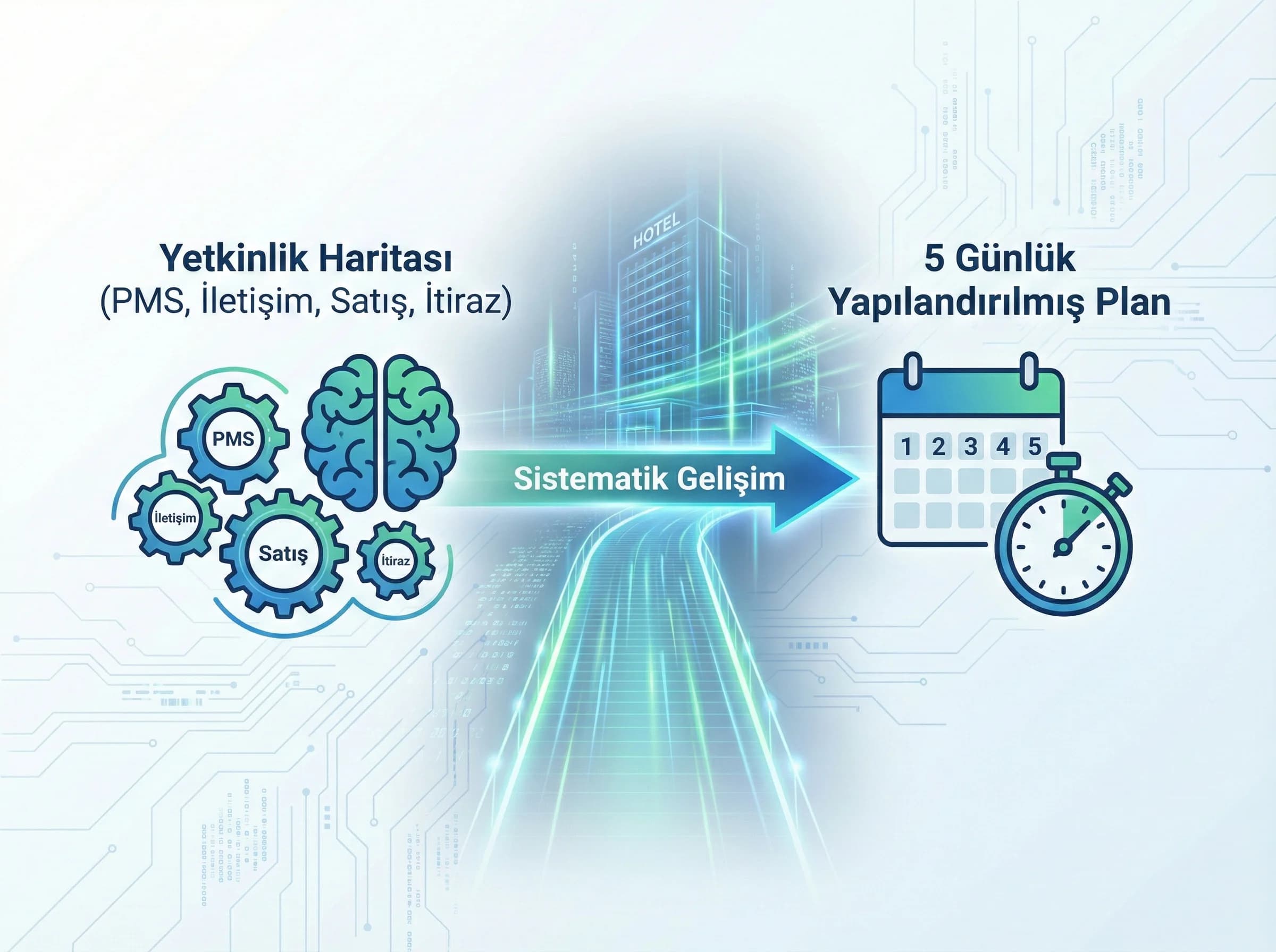 Yetkinlikten eğitim planına geçiş yapan otel bölüm ayırıcı görseli