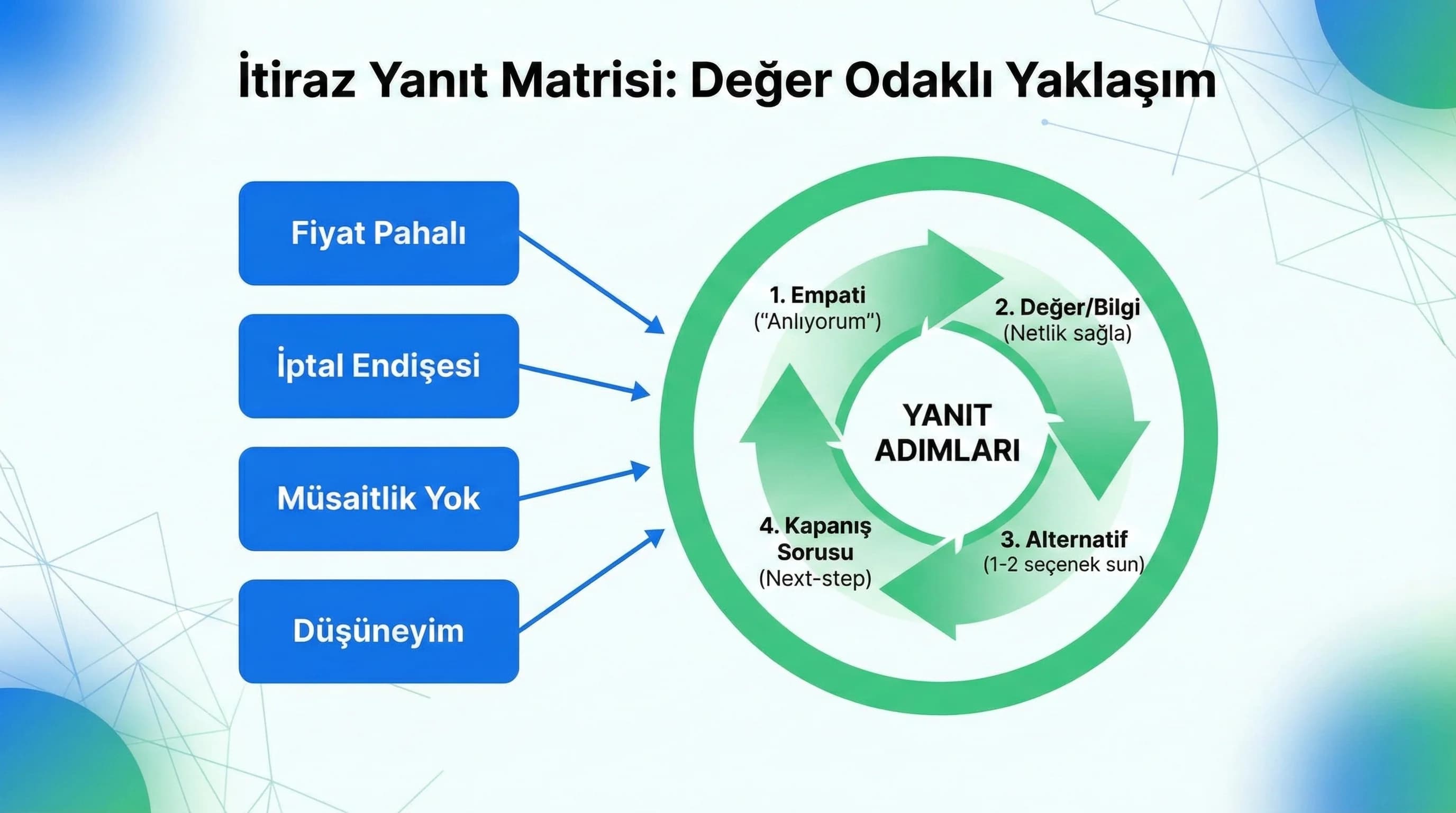 Koçluk ve performans takibine geçiş yapan otel süreç divider görseli