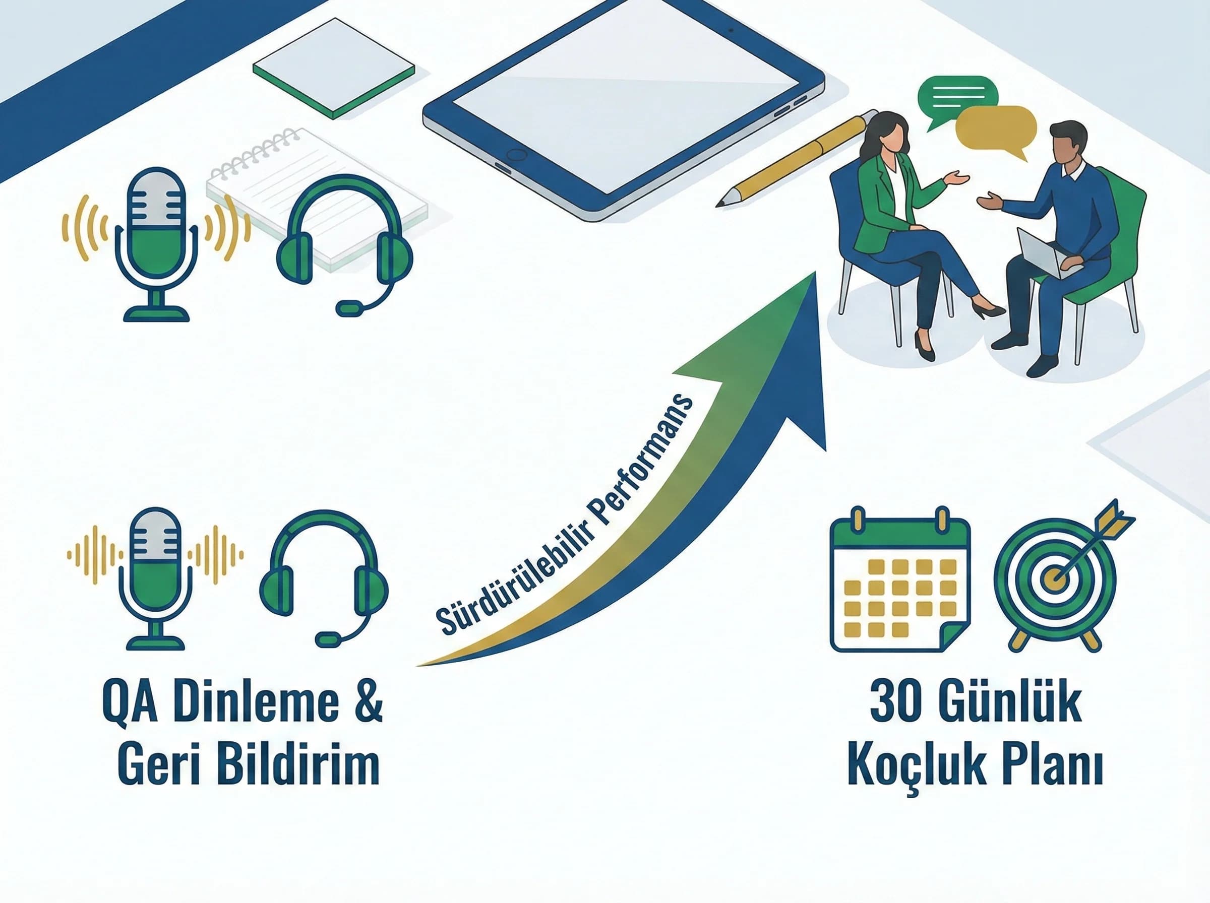 İlk 30 gün dinleme ve koçluk checklist’ini özetleyen otel kartı
